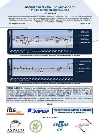 INFORMATIVO SEMANAL DO INDICADOR DE
                               PREÇO DO CORDEIRO PAULISTA
                                                           JULHO/2010
Projeto desenvolvido pelo Centro de Inovação tecnológica e Extensão Universitária (UNICETEX) da Faculdade de Engenharia
de Alimentos e Zootecnia (FZEA) da USP, campus de Pirassununga/SP, com a colaboração de docentes e pesquisadores da
  Faculdade de Medicina Veterinária e Zootecnia (FMVZ/USP), APTA – Escritório Regional da Alta Sorocabana, Unidade de
                                         Agronegócio do SEBRAE-SP e ASPACO.
                                                                                                                      o
  09 de julho de 2010                                                                                       Edição n . 54



  25                                                                                          25,35
  22                                                                                                            SÃO PAULO
  19
  16
  13            10,33                                                                                           SOROCABA
  10      4,33                             9,17                    7,69 5,43                   8,56
   7
   4 1.84           5,32 5                                  2,33             2,87 5,43
   1                                                               1,7                 2,41                     CAMPINAS
  -2      0,47 -1,94 0      -4,58
                                                    0      0 0
                                                                        -1,18
                                                                               0     0         0
  -5                                       -4,28
  -8              -7,43     -7,1                                        -5,88                                   ARAÇATUBA
 -11                  -11,58
 -14                                                                                       -14,16 -14,08
 -17                                                                                  -19,21
 -20



                   Variação percentual do preço do cordeiro por semana nas macroregião do estado de São Paulo


  25
  22                                                                                                       PRES. PRUDENTE
  19
  16                                                                                            15,65
  13                                                                                                       MARILIA
  10
   7               5 5
   4    0                          3,38
   1        0 00         0 00 00     0               0
                                                                              1,23
                                                                                               0           S. J. RIO PRETO
  -2                                                                       -1,25
  -5
  -8                                               -8,24                                                   BAURU
 -11
 -14
 -17
 -20



                   Variação percentual do preço do cordeiro por semana nas macroregião do estado de São Paulo


METODOLOGIA: Os indicadores são realizados por meio de pesquisas semanais de preços junto a frigoríficos e
produtores localizados nas principais regiões produtoras e consumidoras do estado de São Paulo. Os preços da
carne do cordeiro representam a média dos valores dos animais comercializados, ponderado com o volume de
animais abatido. Os preços cotados são de animais de todas as raças, de 25 a 40 kg e no máximo com 150 dias
de idade. Os preços são normalizados para um rendimento de carcaça de 45%.
EQUIPE: Prof. Celso da Costa Carrer (Coordenador), Prof. Augusto Hauber Gameiro, Ricardo Firetti, Silvio César
de Souza, Renan Antonelli, Alexsander da Silva e Sandra Regina de Lucca.

                                                             APOIO




                                                        COLABORADORES
 
