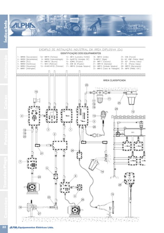 Equipamentos Elétricos Ltda.22
IluminaçãoCaixasPainéisTomadas/PlugsÍndice/InfoConexões
 