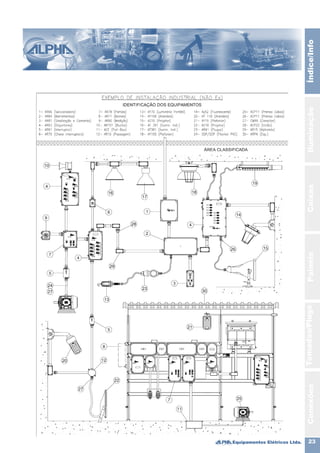 Equipamentos Elétricos Ltda. 23
IluminaçãoCaixasPainéisTomadas/PlugsÍndice/InfoConexões
 