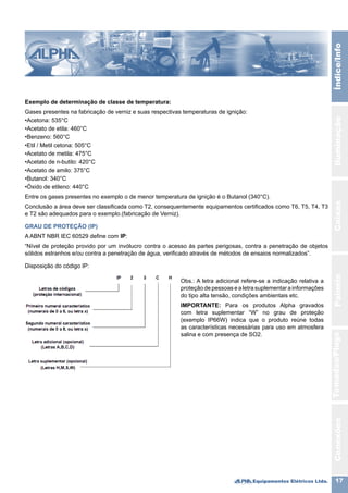 Equipamentos Elétricos Ltda. 17
IluminaçãoCaixasPainéisTomadas/PlugsÍndice/InfoConexões
Exemplo de determinação de classe de temperatura:
Gases presentes na fabricação de verniz e suas respectivas temperaturas de ignição:
•Acetona: 535°C
•Acetato de etila: 460°C
•Benzeno: 560°C
•Etil / Metil cetona: 505°C
•Acetato de metila: 475°C
•Acetato de n-butilo: 420°C
•Acetato de amilo: 375°C
•Butanol: 340°C
•Óxido de etileno: 440°C
Entre os gases presentes no exemplo o de menor temperatura de ignição é o Butanol (340°C).
Conclusão a área deve ser classificada como T2, consequentemente equipamentos certificados como T6, T5, T4, T3
e T2 são adequados para o exemplo.(fabricação de Verniz).
GRAU DE PROTEÇÃO (IP)
A ABNT NBR IEC 60529 define com IP:
“Nível de proteção provido por um invólucro contra o acesso às partes perigosas, contra a penetração de objetos
sólidos estranhos e/ou contra a penetração de água, verificado através de métodos de ensaios normalizados”.
Disposição do código IP:
Obs.: A letra adicional refere-se a indicação relativa a
proteçãodepessoasealetrasuplementarainformações
do tipo alta tensão, condições ambientais etc.
IMPORTANTE: Para os produtos Alpha gravados
com letra suplementar “W” no grau de proteção
(exemplo IP66W) indica que o produto reúne todas
as características necessárias para uso em atmosfera
salina e com presença de SO2.
 