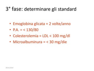 3° fase: determinare gli standard 
• Emoglobina glicata = 2 volte/anno 
• P.A. = < 130/80 
• Colesterolemia = LDL < 100 mg/dl 
• Microalbuminura = < 30 mg/die 
20/11/2014 
 