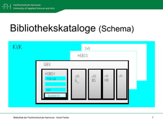 Bibliothekskataloge (Schema)




Bibliothek der Fachhochschule Hannover · Horst Ferber   7
 