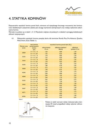 12
4. STATYKA KOMINÓW
Dopuszczalna wysokość komina ponad dach, mierzona od najwyższego bocznego mocowania, bez koniecz-
ności dodatkowych usztywnień, zależna jest od jego wymiarów zewnętrznych oraz rodzaju wykonania zakoń-
czenia komina.
Wartości te podane są w tabeli 1, 2 i 3.Wysokości większe od podanych w tabelach wymagają dodatkowych
obliczeń statystycznych.
4.1.	 Maksymalna wysokość komina powyżej dachu dla kominów: Rondo Plus, Pro Advance, Quadro,
Multi,Avant, Dual (Tabela 1).
Podane w tabeli wartości należy traktować jako orien-
tacyjne.W innych przypadkach należy wykonać oblicze-
nia statyczne.
Wymiar zew.
[cm]
wys. komina
ponad poziom
terenu
[m]
wysokość komina ponad dach [H1
]
obmurowany
12 cm
obłożony łupkiem/
blachą
obłożony
tynkiem 2 cm
28/28
0	<	H	≤	8 1,60 0,80 1,20
8	<	H	≤	20 1,45 0,55 0,80
32/32
0	<	H	≤	8 1,70 0,85 1,30
8	<	H	≤	20 1,55 0,60 0,90
34/34
0	<	H	≤	8 1,90 0,95 1,45
8	<	H	≤	20 1,70 0,65 0,95
36/36
0	<	H	≤	8 2,05 1,05 1,55
8	<	H	≤	20 1,80 0,70 1,05
38/38
0	<	H	≤	8 2,15 1,10 1,65
8	<	H	≤	20 1,90 0,75 1,10
40/40
0	<	H	≤	8 2,30 1,20 1,75
8	<	H	≤	20 2,00 0,80 1,15
48/48
0	<	H	≤	8 2,90 1,65 2,35
8	<	H	≤	20 2,40 1,10 1,55
55/55
0	<	H	≤	8 3,45 2,05 2,75
8	<	H	≤	20 2,75 1,30 1,35
34/63
0	<	H	≤	8 1,75 0,90 1,30
8	<	H	≤	20 1,70 0,65 0,95
36/67
0	<	H	≤	8 1,85 0,95 1,40
8	<	H	≤	20 1,80 0,65 0,95
40/71
0	<	H	≤	8 2,20 1,25 1,75
8	<	H	≤	20 2,00 0,85 1,15
60/36
0	<	H	≤	8 1,75 0,90 1,40
8	<	H	≤	20 1,70 0,65 0,95
Tabela 1
Rys. 12
H1
-wysokość komina ponad dach.
HI
 