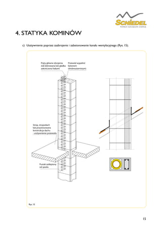 15
Rys. 15
4. STATYKA KOMINÓW
Pręty główne zbrojenia
stal żebrowana lub gładka
zakończona hakami
Przewód wypełnić
betonem
(drobnoziarnistym)
Strop, stropodach
lub przystosowana
konstrukcja dachu
- usztywnienie przewodu
Pustak zaślepiony
od spodu
	 c)	 Usztywnienie poprzez zazbrojenie i zabetonowanie kanału wentylacyjnego (Rys. 15).
 
