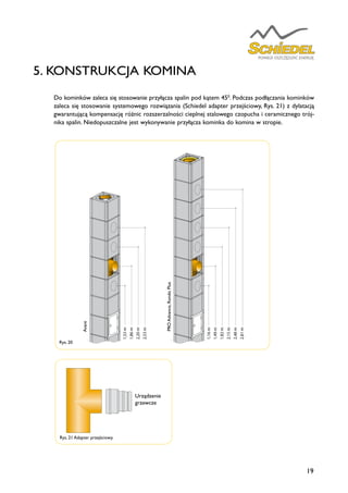 19
Rys. 20
5. KONSTRUKCJA KOMINA
Do kominków zaleca się stosowanie przyłącza spalin pod kątem 450
. Podczas podłączania kominków
zaleca się stosowanie systemowego rozwiązania (Schiedel adapter przejściowy, Rys. 21) z dylatacją
gwarantującą kompensację różnic rozszerzalności cieplnej stalowego czopucha i ceramicznego trój-
nika spalin. Niedopuszczalne jest wykonywanie przyłącza kominka do komina w stropie.
1,16m
1,49m
1,82m
2,15m
2,48m
2,81m
1,53m
1,86m
2,20m
2,53m
Rys. 21 Adapter przejściowy.
Urządzenie
grzewcze
Avant
PROAdvance,RondoPlus
 