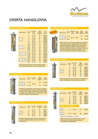 26
OFERTA HANDLOWA
Trójwarstwowy system kominowy dla wszystkich rodza-
jów paliw, pracuje z kotłami z otwartą komorą spalania.
Rodzaj komina
średn.
w cm
wym. zewn.
w cm
(a x b)
waga
komina
w kg/1 mb
numer
artykułu
12 32 x 32 78 2020012
14 32 x 32 80 2020014
16 32 x 32 81 2020016
18 36 x 36 90 2020018
20 36 x 36 92 2020020
25 48 x 48 153 2020025
14+W 46 x 32 111 2021014
16+W 46 x 32 112 2021016
18+W 50 x 36 120 2021018
20+W 50 x 36 121 2021020
25+W 62 x 48 185 2021025
2 x 16 59 x 32 142 2021616
2 x 18 67 x 36 150 2021818
2 x 20 67 x 36 155 2022020
20+18 67 x 36 153 2022018
18+14 64 x 36 168 2021814
18+16 64 x 36 170 2021816
20+14 64 x 36 172 2022014
20+16 64 x 36 174 2022016
SCHIEDEL RONDO PLUS
Powietrzno-spalinowy system kominowy do odprowadzania
spalin z kotłów gazowych z zamkniętą komorą spalania.
Rodzaj komina
średn.
w cm
wym. zewn.
w cm
(a x b)
waga
komina
w kg/1 mb
numer
artykułu
14 36 x 36 89 6300014
16 36 x 36 91 6300016
18 40 x 40 104 6300018
20 40 x 40 106 6300020
22 48 x 48 142 6300022
25 48 x 48 156 6300025
30 55 x 55 173 6300030
SCHIEDEL QUADRO
Powietrzno-spalinowy system kominowy do odprowadza-
nia spalin z urządzeń opalanych gazem w budownictwie
wielorodzinnym.
SCHIEDEL MULTI
Rodzaj komina
średn.
w cm
wym. zewn.
w cm
waga komina
w kg/1 mb
numer
artykułu
14 36 x 36 89 8400014
16 36 x 36 93 8400016
18* 40 x 40 100 8400018
20* 40 x 40 105 8400020
25* 48 x 48 129 8400025
System kominowy do odprowadzania spalin z nisko-
temperaturowych kotłów olejowych, gazowych,
w szczególności kondensacyjnych.
SCHIEDEL AVANT
Rodzaj komina
średn.
w cm
wym. zewn.
w cm
(a x b)
waga
komina
w kg/1 mb
numer
artykułu
12 28 x 28 69 8000012
14 36 x 36 89 8000014
16 36 x 36 93 8000016
18* 40 x 40 100 8000018
20* 40 x 40 105 8000020
25* 48 x 48 129 8000025
12 28 x 28 69 8100012
12 + W 44 x 28 88 8050012
*Asortyment dostępny wyłącznie na zamówienie.
AVANT ECONOMIC
Nowoczesny wielofunkcyjny system kominowy umożliwia-
jący odprowadzanie spalin z kotłów na paliwa stałe gazowe
i olejowe, w tym z kotłów kondensacyjnych. System składa
się z gładkich oraz profilowanych rur ceramicznych umiesz-
czonych w obudowie z keramzytobetonu.
SCHIEDEL DUAL
Rodzaj komina
średn.
w cm
wym. zewn.
w cm
waga
komina
w kg/1 mb
numer
artykułu
12 + 18
60 x 36
143 4601218
12 + 20 146 4601220a
b
System kominowy z innowacyjną zintegrowaną wentylacją,
który spełnia wszystkie wymogi stawiane nowoczesnym
systemom kominowym: szybko wytwarza dobry ciąg, jest
odporny na agresywny kondensat i działanie wysokich
temperatur. Ścianki przewodów wentylacyjnych wypełnione
są warstwą izolacyjną z pianobetonu o grubości 2 cm,
który znacznie poprawia właściwości izolacyjne pustaka.
SCHIEDEL THERMO RONDO PLUS
Rodzaj komina
średn.
w cm
wym.zewn.
w cm
(axb)
wym.
wentyl.
w cm
waga
komina
w kg/1 mb
numer
artykułu
18+W
58 x 36 10,5x17
125 1871020
20+W 128 1871020
NOWOŚĆ
 