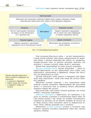 142 Розділ 3
Веб-сервіси нині отримали значне поширення (рис. 11.14).
Містять структуровані посилання,
що ведуть на інші веб-ресурси,
та  їх короткий опис
Каталоги
Надають можливість відшукувати
той чи інший сайт, різну інформацію
за певним пошуковим запитом
Пошукові системи
Надають можливість переглядати
і  відправляти листи електронною поштою
Поштові сервіси
Веб-ресурси для розміщення оголошення
різних тематик
Дошки оголошень
Призначені для тимчасового зберігання файлів (деякі надають можливість перед
завантаженням переглянути вміст файла у вікні браузера),
­
зображень
Сайти-хостинги
Веб-сервіси
Рис. 11.14. Класифікація веб-сервісів
Cенс існування будь-якого сайта — це його відвідуваність.
І якщо блогер публікує свою думку, розраховуючи на зворот-
ний зв'язок у вигляді коментарів або лайків, то, наприклад,
інтернет-магазин існує за рахунок реальних покупців, які
шукають і, головне, купують товар, який їх зацікавив.
Кожен сайт орієнтований на певну цільову аудиторію.
Цільова аудиторія сайта, цільові відвідувачі — група ін-
тернет-користувачів, на яку сфокусовано зміст сайта; коло
відвідувачів, зацікавлених в інформації, товарах або послу-
гах, що презентують на сайті.
Цільові відвідувачі точно знають, в отриманні якої інфор-
мації вони зацікавлені і який саме товар або послугу бажа-
ють придбати.
Виділення цільової аудиторії з усіх відвідувачів сайта
дозволяє точніше направити інформаційний або рекламний
вплив і в результаті веде до розвитку бізнесу (збільшення
продажів товарів або послуг).
Будь-який сайт, крім власне цільової аудиторії, має також
побічну і випадкову аудиторію.
Побічною аудиторією є користувачі, які приходять з по-
шуку по запитах, суміжних із семантичним ядром сайта. Те
саме можна сказати і про людей, які начебто «автоматично»
клацають на рекламу, ще не знаючи, потрібна їм послуга чи
ні. Вони можуть стати клієнтами, проте це відбувається не-
часто. Отже, побічна аудиторія теж є цільовою.
Визначення цільової аудиторії полягає в складанні при-
близного портрета цільового відвідувача сайта (так званого
портрета клієнта).
Цільову аудиторію будь-якого
сайта становлять відвідувачі, які
зацікавлені:
•
• в  отриманні інформації;  
•
• виборі товару або послуги;
•
•

у  придбанні товару чи
послуги.
 