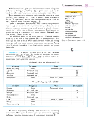 152.1. Створення й уведення...
Найпотужнішим і універсальним інструментом створення
таблиць є Конструктор таблиць. Далі розглянемо цей спосіб,
інші способи простіші, ними можна оволодіти самостійно.
Після визначення структури таблиць слід визначити типи
полів з урахуванням тих типів, із якими може працювати
Access. У середовищі Access 2016 використовуються типи да-
них, перелік яких наведено на рис. 2.1.
Кожен із наведених типів даних має власний набір власти-
востей. Деякі властивості є унікальними, тобто містяться
тільки в одному конкретному типі даних, а деякі є загаль-
ними, тобто містяться в різних типах даних. Далі будемо ви-
користовувати в основному такі типи даних: Короткий текст,
Довгий текст, Число, Дата й  час.
Тип Короткий текст — це послідовність символів завдов-
жки від 0 до 255, а тип Довгий текст — послідовність сим-
волів до 65 536. У полі Число зберігаються числа, їх розмір
і конкретний тип визначаються значенням властивості Розмір
поля. У полях типу Дата й  час зберігаються дата й час різних
форматів.
Приклад 2. Для більш зручної роботи під час уведення
структури табл. 2.1 і табл. 2.2 доцільно створити на папері
додаткові таблиці (табл. 2.3 і табл. 2.4) з іменами полів, за-
значенням типу даних та описом.
Таблиця 2.3. Структура таблиці МАГАЗИНИ
Ім’я поля Тип даних Опис Властивості
Номер магазину Число Первинний ключ
Адреса Короткий текст 50
Директор Короткий текст 40
Телефон Короткий текст 20
Працівників Число Станом на 1 липня
Таблиця 2.4. Структура таблиці КАДРИ
Ім’я поля Тип даних Опис Властивості
Справа Число Первинний ключ
Прізвище Короткий текст 40
Посада Короткий текст 30
Рік народження Число
Освіта Короткий текст 30
Стаж Число Станом на 1 січня
Оклад Число
Номер магазину Число
На цьому підготовку таблиць для введення в комп’ютер
завершено. Перейдемо безпосередньо до створення структур
таблиць у режимі конструктора і розглянемо приклад 3.
Рис. 2.1. Типи даних Access 2016
 