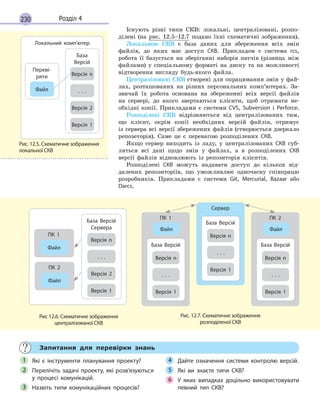 230 Розділ 4
Існують різні типи СКВ: локальні, централізовані, розпо-
ділені (на рис. 12.5–12.7 подано їхні схематичні зображення).
Локальною СКВ є база даних для збереження всіх змін
файлів, до яких має доступ СКВ. Прикладом є система rcs,
робота її базується на зберіганні наборів патчів (різниць між
файлами) у спеціальному форматі на диску та на можливості
відтворення вигляду будь-якого файла.
Централізовані СКВ створені для опрацювання змін у фай-
лах, розташованих на різних персональних комп’ютерах. За-
звичай їх робота основана на збереженні всіх версії файлів
на сервері, до якого звертаються клієнти, щоб отримати не-
обхідні копії. Прикладами є системи CVS, Subversion і Perforce.
Розподілені СКВ відрізняються від централізованих тим,
що клієнт, окрім копії необхідних версій файлів, отримує
із сервера всі версії збережених файлів (створюється дзеркало
репозеторія). Саме це є перевагою розподілених СКВ.
Якщо сервер виходить із ладу, у централізованих СКВ губ-
ляться всі дані щодо змін у файлах, а в розподілених СКВ
версії файлів відновлюють із репозиторія клієнтів.
Розподілені СКВ можуть надавати доступ до кількох від-
далених репозиторіїв, що уможливлює одночасну співпрацю
розробників. Прикладами є системи Git, Mercurial, Bazaar або
Darcs.
База Версій
Сервера
Версія n
. . .
Версія 2
Версія 1
ПК 1
Файл
ПК 2
Файл
Рис 12.6. Схематичне зображення
централізованої СКВ
ПК 1
База Версій
Версія n
. . .
Версія 1
Файл
ПК 2
База Версій
Версія n
. . .
Версія 1
Файл
Сервер
База Версій
Версія n
. . .
Версія 1
Рис. 12.7. Схематичне зображення
розподіленої СКВ
Запитання для перевірки знань
Які є інструменти планування проекту?
Перелічіть задачі проекту, які розв’язуються
у  процесі комунікацій.
Назвіть типи комунікаційних процесів?
Дайте означення системи контролю версій.
Які ви знаєте типи СКВ?
У яких випадках доцільно використовувати
певний тип СКВ?
1
2
3
4
5
6
Локальний комп’ютер
База
Версій
Версія n
. . .
Версія 2
Версія 1
Переві-
ряти
Файл
Рис. 12.5. Схематичне зображення
локальної СКВ
 