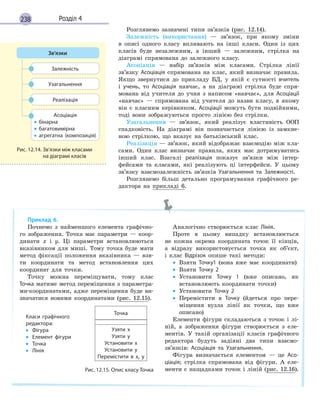 238 Розділ 4
Розглянемо зазначені типи зв’язків (рис. 12.14).
Залежність (використання) — зв’язок, при якому зміни
в описі одного класу впливають на інші класи. Один із цих
класів буде незалежним, а інший — залежним, стрілка на
діаграмі спрямована до залежного класу.
Асоціація — набір зв’язків між класами. Стрілка лінії
зв’язку Асоціація спрямована на клас, який визначає правила.
Якщо звернутися до прикладу БД, у якій є сутності вчитель
і учень, то Асоціація навчає, а на діаграмі стрілка буде спря-
мована від учителя до учня з написом «навчає», для Асоціації
«навчає» — спрямована від учителя до назви класу, в якому
він є класним керівником. Асоціації можуть бути подвійними,
тоді вони зображуються просто лінією без стрілки.
Узагальнення — зв’язок, який реалізує властивість ООП
спадковість. На діаграмі він позначається лінією із замкне-
ною стрілкою, що вказує на батьківський клас.
Реалізація — зв’язок, який відображає взаємодію між кла-
сами. Один клас визначає правила, яких має дотримуватись
інший клас. Взагалі реалізація показує зв’язки між інтер-
фейсами та класами, які реалізують ці інтерфейси. У цьому
зв’язку взаємозалежність зв’язків Узагальнення та Залежності.
Розглянемо більш детально програмування графічного ре-
дактора на прикладі 6.
Приклад 6.
Почнемо з найменшого елемента графічно-
го зображення. Точка має параметри — коор-
динати х і у. Ці параметри встановлюються
вказівником для миші. Тому точка буде мати
метод фіксації положення вказівника — взя-
ти координати та метод встановлення цих
координат для точки.
Точку можна переміщувати, тому клас
Точка матиме метод переміщення з параметра-
ми-координатами, адже переміщення буде ви-
значатися новими координатами (рис. 12.15).
Точка
Узяти х
Узяти у
Установити х
Установити у
Перемістити в х, у
Рис. 12.15. Опис класу Точка
Аналогічно створюється клас Лінія.
Проте в цьому випадку встановлюється
не кожна окрема координата точок її кінців,
а відразу використовується точка як об’єкт,
і клас Відрізок опише такі методи:
• Взяти Точку1 (вона вже має координати)
• Взяти Точку 2
• Установити Точку 1 (вже описано, як
встановлюють координати точки)
• Установити Точку 2
• Перемістити в Точку (йдеться про пере-
міщення вузла лінії як точки, що вже
описано)
Елементи фігури складаються з точок і лі-
ній, а зображення фігури створюється з еле-
ментів. У такій організації класів графічного
редактора будуть задіяні два типи взаємо-
зв’язків: Асоціація та Узагальнення.
Фігура визначається елементом — це Асо-
ціація; стрілка спрямована від фігури. А еле-
менти є нащадками точок і ліній (рис. 12.16).
Класи графічного
редактора:
• Фігура
• Елемент фігури
• Точка
• Лінія
Зв’язки
Залежність
Узагальнення
Реалізація
Асоціація
• бінарна
• багатовимірна
• агрегатна (композиція)
Рис. 12.14. Зв’язки між класами
на діаграмі класів
 