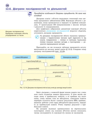 240
12.6.

Діаграми послідовностей та діяльностей
Пригадайте особливості діаграми прецедентів. Які вона має
складові?
Діаграми класів і об’єктів моделюють статичний стан сис-
теми програмного забезпечення (ПЗ). Взаємодія об’єктів є ди-
намічною, якщо проявляється в передачі та прийомі повідом­
лень. У проектуванні ПЗ повідомленнями є виклик методів
і результат їх відпрацювання.
Для графічного зображення динамічної взаємодії об’єктів
користуються діаграмами послідовностей (sequence diagram),
уточнюють діаграми прецедентів.
На діаграмах послідовностей об’єкти позначено прямокут-
никами з  підкресленими іменами (щоб відрізнити їх від
класів), повідомлення  — лініями зі стрілками. Суцільними
лініями показано виклики методів, а  пунктирними  — ре-
зультати відпрацювання методів.
Пригадайте, як ми складали таблицю прецедентів вступу
випускників до закладу вищої освіти (§ 12.4). Створимо тепер
діаграму послідовностей (рис. 12.18).
податиЗаявуНаВступ
результатиЗНО
результатРейтингу
результатиЗНО
рейтинг
ученьАбітурієнт (стан)
учень1:Абітурієнт :Приймальна комісія :Конкурсна комісія
Рис. 12.18. Діаграма послідовностей вступу учнів до закладу вищої освіти
Зміст діаграми у словесній формі можна подати так: учень
хоче стати студентом певного факультету. З цією метою він
подає заяву в приймальну комісію, а та приймає від нього
заяву, учень змінює стан на абітурієнта, конкурсна комісія
перевіряє кількість балів і запитує результати ЗНО, приймає,
визначає рейтинг учня серед абітурієнтів факультету, передає
їх до приймальної комісії. Учень отримує результат з при-
ймальної комісії.
На діаграмі маленькі прямокутники на вертикальних
пунктирних лініях під кожним об’єктом наочно показують
часову послідовність їх взаємодії (їх можна не малювати).
Діаграма послідовностей
відображає взаємодію об’єктів,
упорядкованих за часом.
 