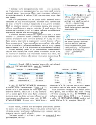 91.2. Поняття моделі даних...
У таблиці часто використовують поле — воно називаєть-
ся лічильником, яке використовується для того, щоб зробити
кожний запис унікальним. Крім того, лічильник забезпечує
нумерацію записів. У таблиці УЧНІ лічильником є поле з іме-
нем Номер.
Важливо усвідомити, що на основі однієї таблиці можна
створити БД будь-якої складності. Таблиця може містити сот-
ні полів і тисячі записів, і працювати з нею досить складно.
Щоб не сталося значного дублювання даних, для кожного
об’єкта розробляється власна таблиця. А щоб можна було
одночасно отримувати дані з кількох таблиць, потрібно вста-
новлювати зв’язки між ними (приклад 1).
В основній таблиці вибирають первинний ключ, а в допо-
міжній — зовнішній ключ. Зовнішній ключ повинен одно-
значно визначати поле основної таблиці. У ньому не може
бути даних, відсутніх у первинному ключі, інакше зв’язок
буде некоректним. Часто для забезпечення зв’язку між табли-
цями в допоміжну таблицю спеціально вводять поле з таким
самим іменем, що й ім’я первинного ключа основної таблиці.
У такому випадку деякі СУБД автоматично встановлюють
зв’язок між таблицями. Якщо імена зазначених полів різні,
то користувач повинен сам встановити зв’язок між ними. По-
яснимо сутність зв’язків між двома таблицями на прикладі 2.
Приклад 2. Нехай у БД будівельної компанії є дві таблиці:
табл. 1.2 ПОСТАЧАЛЬНИКИ і табл. 1.3 ТОВАРИ.
Таблиця 1.2. ПОСТАЧАЛЬНИКИ
Фірма Директор Телефон
РПЗ­1 Сопко А. І. 345­23­51
БУТ­5 Маслов В. М. 295­44­87
ДМК­2 Бондаренко К. О. 454­98­56
Таблиця 1.3. ТОВАРИ
Матеріал Маса, кг Фірма
Бетон 100 РПЗ­1
Бетон 120 БУТ­5
Бетон 200 ДМК­2
Цемент 50 БУТ­5
У табл. 1.2 ПОСТАЧАЛЬНИКИ первинним
ключем є поле з іменем Фірма. У табл. 1.3 ТО-
ВАРИ поле з цим іменем не може бути пер-
винним ключем, оскільки в ньому повторю-
ються назви фірм. Воно може бути зовнішнім
ключем, тому що його значення збігаються зі
значеннями однойменного поля табл. 1.2 ПО-
СТАЧАЛЬНИКИ. Більше того, вони мають
однакове ім’я. За даними цього поля можна
встановити зв’язок між двома таблицями.
Щоб дізнатися телефон і прізвище дирек-
тора фірми, яка постачає 120 тонн бетону
і 50 тонн цементу, із табл. 1.3 ТОВАРИ слід
вибрати назву фірми БУТ-5 і за її назвою
у табл. 1.2 ПОСТАЧАЛЬНИКИ знайти прі-
звище Маслов В. М., телефон 295-44-87.
Таким чином, зв’язки між таблицями дозволяють отрима-
ти дані з кількох таблиць. Окрім того, вони забезпечують ці-
лісність даних у пов’язаних таблицях, якщо з деяких причин
сталися зміни в одній таблиці.
Пояснимо сутність цілісності даних на прикладі 3 вже
розглянутих таблиць.
Приклад 1. Для БД фірми в  одній
таблиці можуть зберігатися дані
про співробітників, у  другій  —
дані про їхню заробітну платню,
у  третій  — відомості про
постачальників продукції.
Такий підхід спрощує подальшу
модифікацію БД.
Зв’язки можуть встановлюватися
між двома, трьома й  більшою
кількістю таблиць. Для вста­
новлення зв’язків між двома
таблицями одну з  них вибирають
основною (батьківською),
а  іншу  — допоміжною
(дочірньою).
 