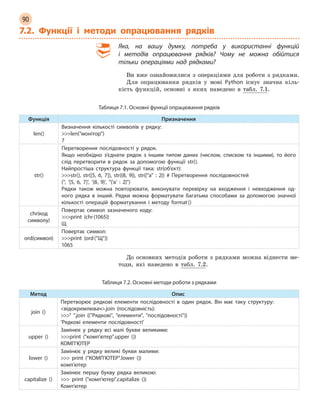 90
7.2. Функції і  методи опрацювання рядків
Яка, на вашу думку, потреба у  використанні функцій
і  методів опрацювання рядків? Чому не можна обійтися
тільки операціями над рядками?
Ви вже ознайомилися з операціями для роботи з рядками.
Для опрацювання рядків у мові Python існує значна кіль-
кість функцій, основні з яких наведено в табл. 7.1.
Таблиця 7.1. Основні функції опрацювання рядків
Функція Призначення
len()
Визначення кількості символів у  рядку:
len(монітор)
7
str()
Перетворення послідовності у  рядок.
Якщо необхідно з’єднати рядок з  іншим типом даних (числом, списком та іншими), то його
слід перетворити в рядок за допомогою функції str().
Найпростіша структура функції така: str(об’єкт):
str(), str([5, 6, 7]), str((8, 9)), str({a :  2}) #  Перетворення послідовностей
(, ‘[5, 6, 7]’, ‘(8, 9)’, {‘a’ :  2})
Рядки також можна повторювати, виконувати перевірку на входження і  невходження од-
ного рядка в  інший. Рядки можна форматувати багатьма способами за допомогою значної
кількості операцій форматування і  методу format ()
chr(код
символу)
Повертає символ зазначеного коду:
print (chr (1065))
Щ
ord(символ)
Повертає символ:
print (ord (Щ))
1065
До основних методів роботи з рядками можна віднести ме-
тоди, які наведено в табл. 7.2.
Таблиця 7.2. Основні методи роботи з рядками
Метод Опис
join ()
Перетворює рядкові елементи послідовності в  один рядок. Він має таку структуру:
відокремлювач.join (послідовність):
 .join ((Рядкові, елементи, послідовності))
‘Рядкові елементи послідовності’
upper ()
Замінює у  рядку всі малі букви великими:
print (комп’ютер.upper ())
КОМП’ЮТЕР
lower ()
Замінює у  рядку великі букви малими:
 print (КОМП’ЮТЕР.lower ())
комп’ютер
capitalize ()
Замінює першу букву рядка великою:
 print (комп’ютер.capitalize ())
Комп’ютер
 