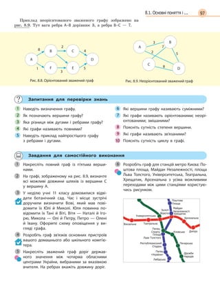 978.1. Основні поняття і ...
Приклад неорієнтованого зваженого графу зображено на
рис. 8.9. Тут вага ребра A–B дорівнює 3, а ребра B–C — 7.
B
F
C
E
А D
1
8
2
4
5
3
Рис. 8.8. Орієнтований зважений граф
A
C
B
D
2
3
7
5
8
Рис. 8.9. Неорієнтований зважений граф
Запитання для перевірки знань
Наведіть визначення графу.
Як позначають вершини графу?
Яка різниця між дугами і  ребрами графу?
Які графи називають повними?
Наведіть приклад найпростішого графу
з  ребрами і  дугами.
Які вершини графу називають суміжними?
Які графи називають орієнтованими; неорі-
єнтованими; змішаними?
Поясніть сутність степеня вершини.
Які графи називають зв’язаними?
Поясніть сутність циклу в  графі.
1
2
3
4
5
6
7
8
9
10
Завдання для самостійного виконання
Накресліть повний граф із п’ятьма верши-
нами.
На графі, зображеному на рис. 8.9, визначте
всі можливі довжини шляхів із вершини  C
у  вершину A.
У неділю учні 11 класу домовилися відві-
дати ботанічний сад. Час і  місце зустрічі
доручили визначити Вові, який мав пові-
домити  їх Юлі й  Миколі. Юля повинна по-
відомити їх Тані й  Віті, Вітя  —  Наталі й  Іго-
рю, Микола — Олі й Петру, Петро — Олені
й  Івану. Оформте схему оповіщення у  ви-
гляді графа.
Розробіть граф зв’язків основних пристроїв
вашого домашнього або шкільного комп’ю-
тера.
Накресліть зважений граф доріг держав-
ного значення між чотирма обласними
центрами України, вибраними за вказівкою
вчителя. На ребрах вкажіть довжину доріг.
Розробіть граф для станцій метро Києва: По-
штова площа, Майдан Незалежності, площа
Льва Толстого, Університетська, Театральна,
Хрещатик, Арсенальна з  усіма можливими
переходами між цими станціями користую-
чись рисунком.
Академмістечко
Житомірська
Святошино
Нивки
Берестейська
Шулявська
Политехнічний
Інститут
Вокзальна
Університетська
Театральна
Хрещатик
Арсенальна
Дніпро
Гідропарк
Лів
Сирець
Дорогожичи
Лук’янівська
Золоті
Ворота
Палац
Спорту Кловська
Печерська
Дружби
Народів
Видубичи
Славутич
Осокорки
Либідська
Палац
«Україна»
Республіканський
Стадіон
Площа
Льва Толстого
Майдан
Незалежності
Поштова
Площа
Контрактова
Площа
Тараса
Шевченка
Петрівка
Оболонь
Мінська
Героїв
Дніпра
Деміївська
Голосіївська
Васильківська
1
На графі, зображеному на рис. 8.9, визначте2
3
4
5
6
 