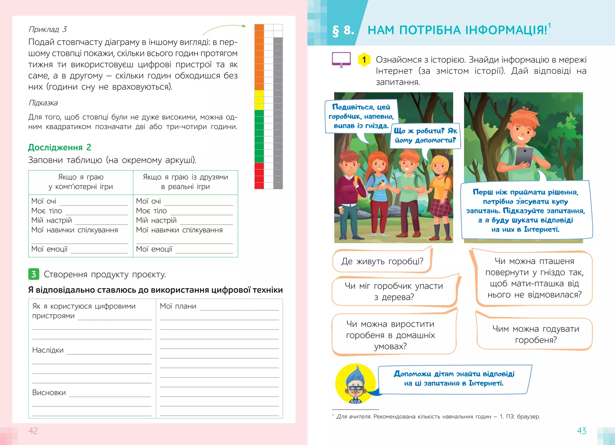 42 43
42
Підказка
Для того, щоб стовпці були не дуже високими, можна од-
ним квадратиком позначати дві або три-чотири години.
Заповни таблицю (на окремому аркуші).
Я відповідально ставлюсь до використання цифрової техніки
Дослідження 2
Якщо я граю
у комп’ютерні ігри
Якщо я граю із друзями
в реальні ігри
Мої очі ________________
Моє тіло _______________
Мій настрій ____________
Мої навички спілкування
_______________________
Мої емоції _____________
Мої очі _________________
Моє тіло _______________
Мій настрій _____________
Мої навички спілкування
_______________________
Мої емоції ______________
Приклад 3
Подай стовпчасту діаграму в іншому вигляді: в пер-
шому стовпці покажи, скільки всього годин протягом
тижня ти використовуєш цифрові пристрої та як
саме, а в другому — скільки годин обходишся без
них (години сну не враховуються).
3 Створення продукту проєкту.
Як я користуюся цифровими
пристроями _________________
____________________________
____________________________
Наслідки ____________________
____________________________
____________________________
____________________________
Висновки ___________________
____________________________
____________________________
Мої плани __________________
____________________________
____________________________
____________________________
____________________________
____________________________
____________________________
____________________________
____________________________
____________________________
____________________________
____________________________
§ 8. НАМ ПОТРІБНА ІНФОРМАЦІЯ!
1
1
Для вчителя. Рекомендована кількість навчальних годин — 1. ПЗ: браузер.
Де живуть горобці?
Чи міг горобчик упасти
з дерева?
Чи можна пташеня
повернути у гніздо так,
щоб мати-пташка від
нього не відмовилася?
Чи можна виростити
горобеня в домашніх
умовах?
Чим можна годувати
горобеня?
Перш ніж приймати рішення,
потрібно з’ясувати купу
запитань. Підказуйте запитання,
а я буду шукати відповіді
на них в Інтернеті.
Допоможи дітям знайти відповіді
на ці запитання в Інтернеті.
Ознайомся з історією. Знайди інформацію в мережі
Інтернет (за змістом історії). Дай відповіді на
запитання.
1
Подивіться, цей
горобчик, напевно,
випав із гнізда.
Що ж робити? Як
йому допомогти?
 