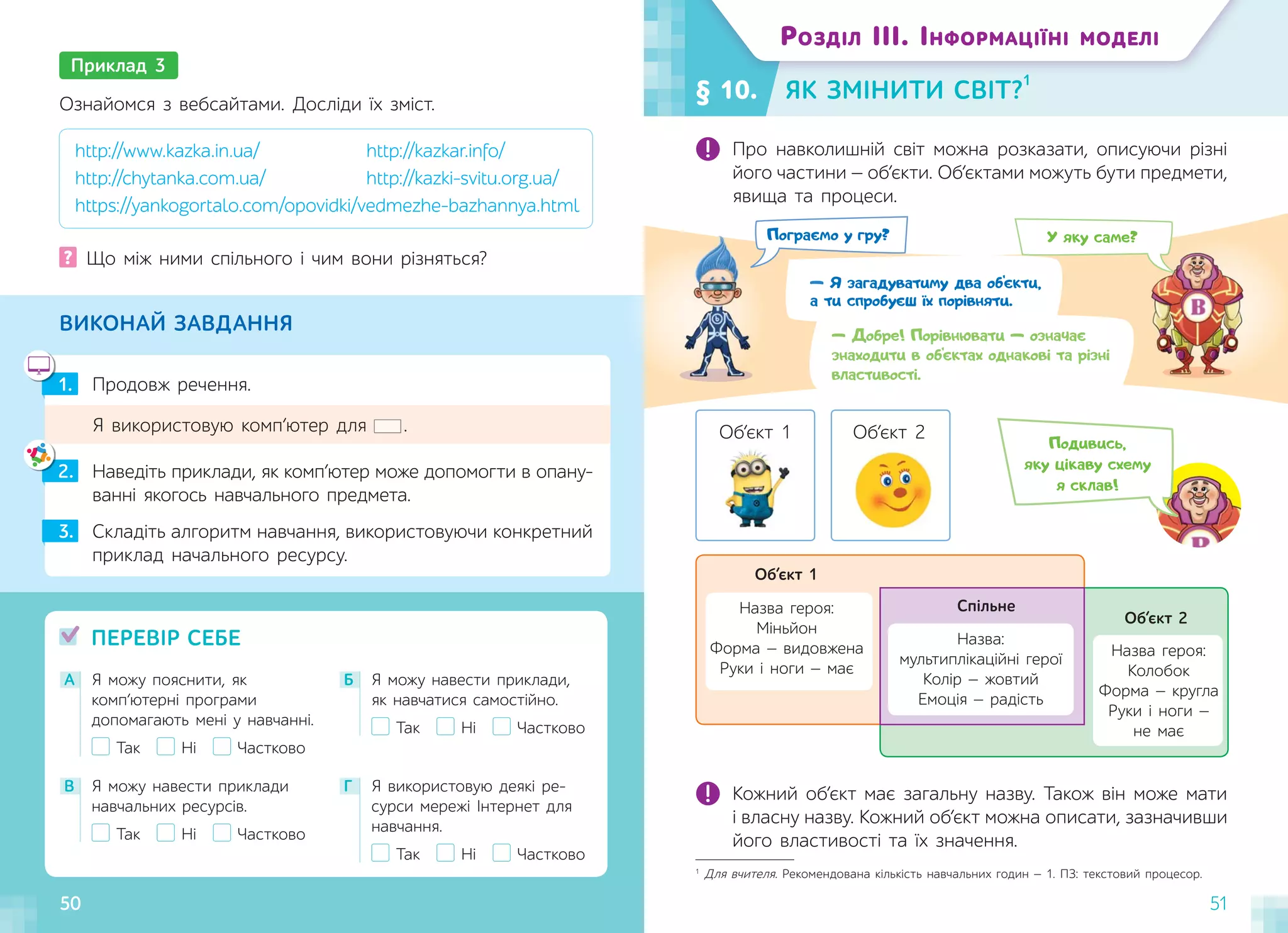 50 51
ВИКОНАЙ ЗАВДАННЯ
Продовж речення.
1.
Наведіть приклади, як комп’ютер може допомогти в опану-
ванні якогось навчального предмета.
2.
3. Складіть алгоритм навчання, використовуючи конкретний
приклад начального ресурсу.
А Я можу пояснити, як
комп’ютерні програми
допомагають мені у навчанні.
Так Ні Частково
В Я можу навести приклади
навчальних ресурсів.
Так Ні Частково
Г Я використовую деякі ре-
сурси мережі Інтернет для
навчання.
Так Ні Частково
Б Я можу навести приклади,
як навчатися самостійно.
Так Ні Частково
ПЕРЕВІР СЕБЕ
Приклад 3
Ознайомся з вебсайтами. Досліди їх зміст.
http://www.kazka.in.ua/ http://kazkar.info/
http://chytanka.com.ua/ http://kazki-svitu.org.ua/
https://yankogortalo.com/opovidki/vedmezhe-bazhannya.html
? Що між ними спільного і чим вони різняться?
Я використовую комп’ютер для .
— Я загадуватиму два об’єкти,
а ти спробуєш їх порівняти.
Пограємо у гру? У яку саме?
— Добре! Порівнювати — означає
знаходити в об’єктах однакові та різні
властивості.
Про навколишній світ можна розказати, описуючи різні
його частини — об’єкти. Об’єктами можуть бути предмети,
явища та процеси.
Кожний об’єкт має загальну назву. Також він може мати
і власну назву. Кожний об’єкт можна описати, зазначивши
його властивості та їх значення.
Об’єкт 1 Об’єкт 2
Подивись,
яку цікаву схему
я склав!
Об’єкт 1
Назва героя:
Міньйон
Форма — видовжена
Руки і ноги — має
Об’єкт 2
Спільне
Назва:
мультиплікаційні герої
Колір — жовтий
Емоція — радість
Назва героя:
Колобок
Форма — кругла
Руки і ноги —
не має
1
Для вчителя. Рекомендована кількість навчальних годин — 1. ПЗ: текстовий процесор.
50
§ 10. ЯК ЗМІНИТИ СВІТ?
1
РОЗДІЛ ІІІ. ІНФОРМАЦІЇНІ МОДЕЛІ
 