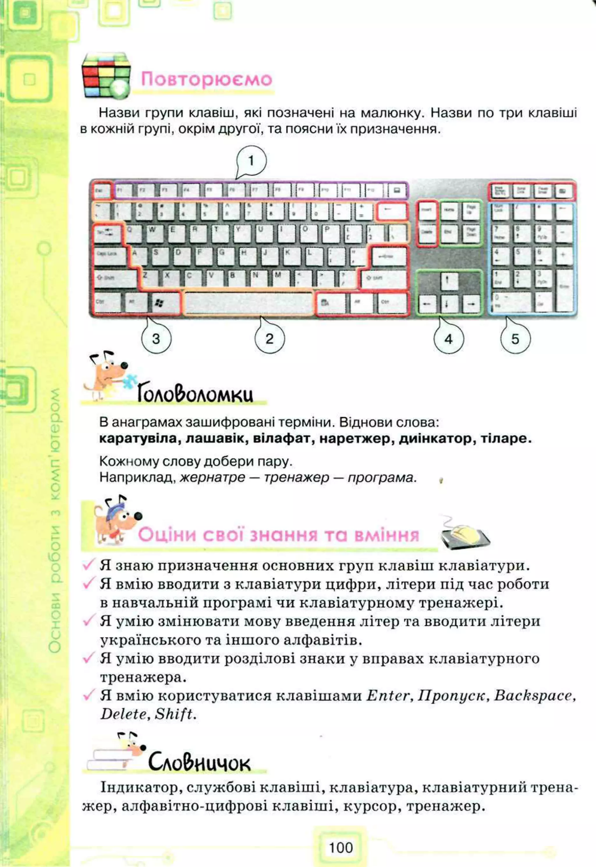 1
g j j Повторюємо
Назви групи клавіш, які позначені на малюнку. Назви по три клавіші
в кожній групі, окрім другої, та поясни їх призначення.
Головоломки
В анаграмах зашифровані терміни. Віднови слова:
каратувіла, лашавік, вілафат, наретжер, диінкатор, тіларе.
Кожному слову добери пару.
Наприклад, жернатре — тренажер —програма. ,
с # .
И Г Оціни свої знання та вміння v
Я знаю призначення основних груп клавіш клавіатури.
Я вмію вводити з клавіатури цифри, літери під час роботи
в навчальній програмі чи клавіатурному тренажері.
Я умію змінювати мову введення літер та вводити літери
українського та іншого алфавітів.
Я умію вводити розділові знаки у вправах клавіатурного
тренажера.
Я вмію користуватися клавішами Enter, Пропуск, Backspace,
Delete, Shift.
г (>>
Сло&ничок
Індикатор, службові клавіші, клавіатура, клавіатурний трена­
жер, алфавітно-цифрові клавіші, курсор, тренажер.
100
 