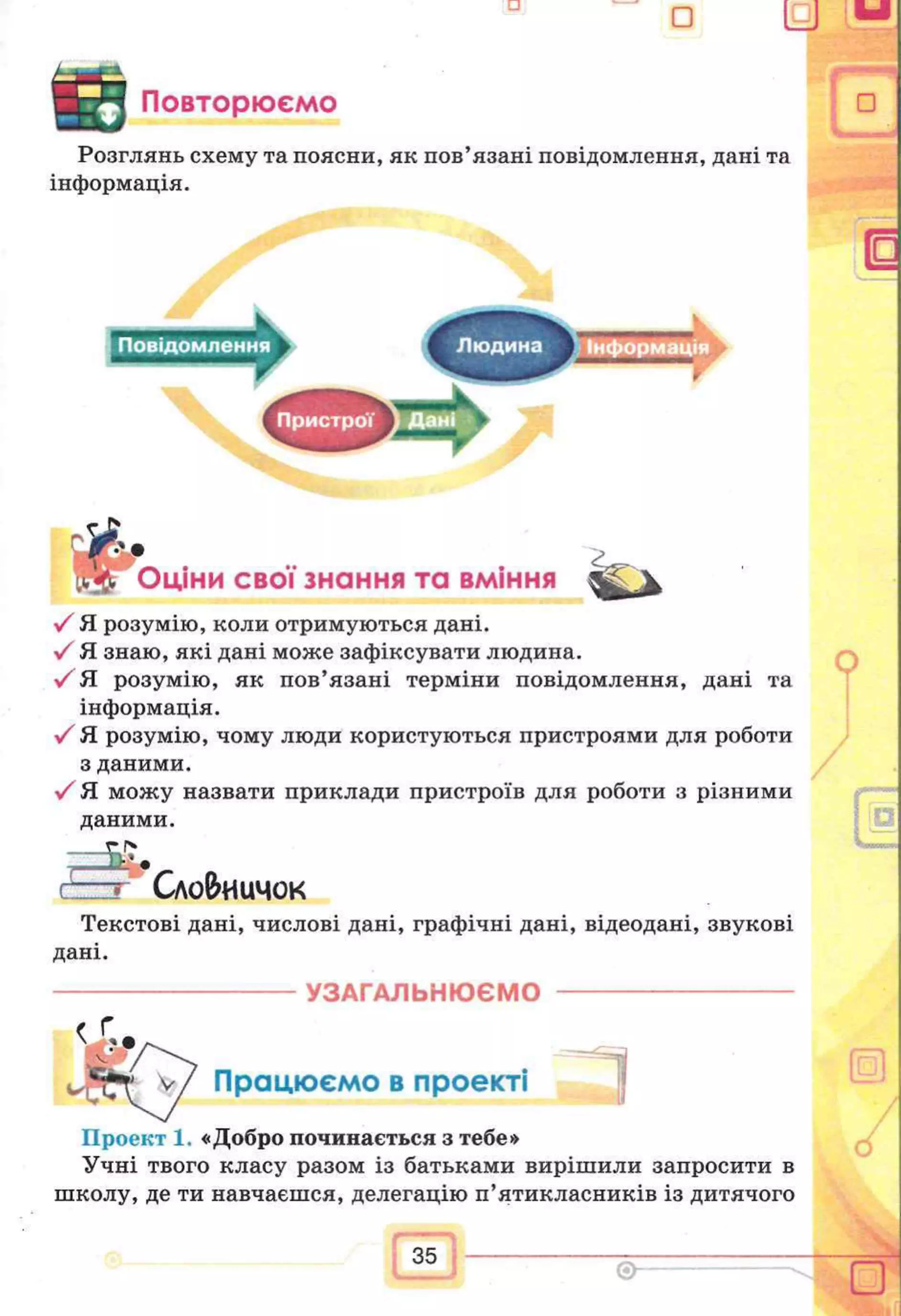 Повторюємо
Розглянь схему та поясни, як пов’язані повідомлення, дані та
інформація.
Людина інформація
Оціни свої знання та вміння v
■/ Я розумію, коли отримуються дані.
V Я знаю, які дані може зафіксувати людина.
■/Я розумію, як пов’язані терміни повідомлення, дані та
інформація.
•/ Я розумію, чому люди користуються пристроями для роботи
з даними.
•/ Я можу назвати приклади пристроїв для роботи з різними
даними.
Сло&иичок
Текстові дані, числові дані, графічні дані, відеодані, звукові
дані.
------------------------------ УЗАГАЛЬНЮЄМО -------------------------------
Працюємо в проекті
Проект 1. «Добро починається з тебе»
Учні твого класу разом із батьками вирішили запросити в
школу, де ти навчаєшся, делегацію п’ятикласників із дитячого
35
О
О
Ѳ-
 