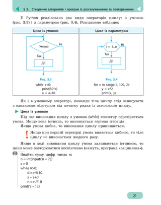 § 3.  Створення алгоритмів і програм із розгалуженнями та повтореннями
21
У Python реалізовано два види операторів циклу: з умовою
(рис. 3.3) і з параметром (рис. 3.4). Розглянемо таблицю:
Цикл із умовою Цикл із параметром
Дії
Умова
Так
Ні
Рис. 3.3
Дії
Так
Ні
i = 1...n
Рис. 3.4
while a0:
	print(50*a)
	 a = a+10
for x in range(1, 100, 2):
	 y = x*2
	 print(x, y)
Як і в умовному операторі, команди тіла циклу слід записувати
з однаковим відступом від початку рядка із заголовком циклу.
Цикл із умовою
Під час виконання циклу з умовою (while) спочатку перевіряється
умова. Якщо вона істинна, то виконується чергова ітерація.
Якщо умова хибна, то виконання циклу припиняється.
Якщо при першій перевірці умова виявиться хибною, то тіло
циклу не виконається жодного разу.
Якщо в ході виконання циклу умова залишається істинною, то
цикл може повторюватися нескінченно (кажуть, програма «зациклена»).
Знайти суму цифр числа n:
n = int(input('n = ?'))
s = 0
while n0:
	 d = n%10
	 s = s+d
	 n = n//10
print('s = ', s)
2
 