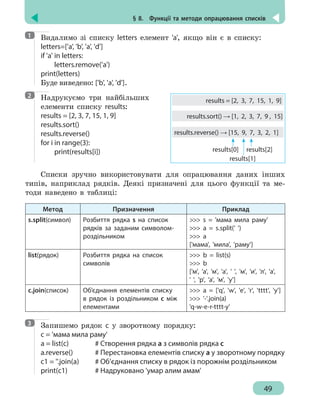 § 8.  Функції та методи опрацювання списків
49
Видалимо зі списку letters елемент 'a', якщо він є в списку:
letters=['a', 'b', 'a', 'd']
if 'a' in letters:
	letters.remove('a')
print(letters)
Буде виведено: ['b', 'a', 'd'].
Надрукуємо три найбільших
елементи списку results:
results = [2, 3, 7, 15, 1, 9]
results.sort()
results.reverse()
for i in range(3):
	print(results[i])
Списки зручно використовувати для опрацювання даних інших
типів, наприклад рядків. Деякі призначені для цього функції та ме-
тоди наведено в таблиці:
Метод Призначення Приклад
s.split(символ) Розбиття рядка s на список
рядків за заданим символом-
роздільником
 s = 'мама мила раму'
 a = s.split(' ')
 a
['мама', 'мила', 'раму']
list(рядок) Розбиття рядка на список
символів
 b = list(s)
 b
['м', 'а', 'м', 'а', ' ', 'м', 'и', 'л', 'а',
' ', 'р', 'а', 'м', 'у']
с.join(список) Об’єднання елементів списку
в рядок із роздільником с між
елементами
 a = ['q', 'w', 'e', 'r', 'tttt', 'y']
 '-'.join(a)
'q-w-e-r-tttt-y'
Запишемо рядок с у зворотному порядку:
c = 'мама мила раму'
a = list(c)		 # Створення рядка а з символів рядка с
a.reverse()		 # Перестановка елементів списку а у зворотному порядку
c1 = ''.join(a)		 # Об’єднання списку в рядок із порожнім роздільником
print(c1)			 # Надруковано 'умар алим амам'
1
2
results = [2, 3, 7, 15, 1, 9]
results.sort() → [1, 2, 3, 7, 9 , 15]
results.reverse() → [15, 9, 7, 3, 2, 1]
results[0] results[2]
results[1]
3
 