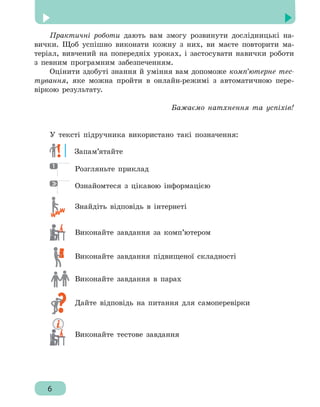 6
Розділ 1. Алгоритми та програми
Практичні роботи дають вам змогу розвинути дослідницькі на-
вички. Щоб успішно виконати кожну з них, ви маєте повторити ма-
теріал, вивчений на попередніх уроках, і застосувати навички роботи
з певним програмним забезпеченням.
Оцінити здобуті знання й уміння вам допоможе комп’ютерне тес-
тування, яке можна пройти в онлайн-режимі з автоматичною пере-
віркою результату.
Бажаємо натхнення та успіхів!
У тексті підручника використано такі позначення:
	 Запам’ятайте
1 	 Розгляньте приклад
	 Ознайомтеся з цікавою інформацією
	 Знайдіть відповідь в інтернеті
	 Виконайте завдання за комп’ютером
	 Виконайте завдання підвищеної складності
	 Виконайте завдання в парах
	 Дайте відповідь на питання для самоперевірки
	 Виконайте тестове завдання
6
 