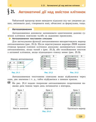 § 21.  Автоматичні дії над вмістом клітинок
129
§ 21.  Автоматичні дії над вмістом клітинок
Табличний процесор може виводити підказки під час уведення да-
них, змінювати дані, створювати нові, обчислені за формулами, тощо.
	 Автозаповнення
Автозаповнення допомагає заповнювати однотипними даними су-
міжні клітинки списками та/або за заданими правилами.
Автозаповнення текстовими списками
Для застосування функції автозаповнення використовують маркер
автозаповнення (рис. 21.1). Після перетягування маркера ЛКМ вздовж
стовпця (рядка) суміжні клітинки діапазону заповнюються списком
автозаповнення, якщо такий є (рис. 21.2), або скопійованим текстом
з активної клітинки, якщо підходящого списку немає (рис. 21.3).
А В
1
2
3
Маркер автозаповнення
А В
1 пн
2 вт
3 ср
4 чт
5 пт
6
А В
1 Меркурій
2 Меркурій
3 Меркурій
4 Меркурій
5 Меркурій
6
Рис. 21.1				 Рис. 21.2		 Рис. 21.3
Автозаповнення текстовими списками може відбуватися через
одне, два значення і т. д., тобто відбуватися з певним кроком.
На рис. 21.4 подано покрокове автозаповнення скороченими на-
звами днів тижня через день починаючи з вівторка.
Крок 1 Крок 2 Крок 3
А
1 вт
2 чт
3
4
5
6
А
1 вт
2 чт
3
4
5
6
А
1 вт
2 чт
3 сб
4 пн
5 ср
6 пт
Увести значення Виділити Протягнути маркер
Рис. 21.4
1
 