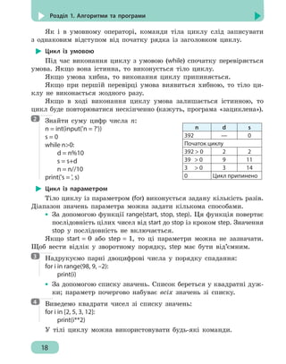 18
Розділ 1. Алгоритми та програми
Як і в умовному операторі, команди тіла циклу слід записувати
з однаковим відступом від початку рядка із заголовком циклу.
Цикл із умовою
Під час виконання циклу з умовою (while) спочатку перевіряється
умова. Якщо вона істинна, то виконується тіло циклу.
Якщо умова хибна, то виконання циклу припиняється.
Якщо при першій перевірці умова виявиться хибною, то тіло ци-
клу не виконається жодного разу.
Якщо в ході виконання циклу умова залишається істинною, то
цикл буде повторюватися нескінченно (кажуть, програма «зациклена»).
Знайти суму цифр числа n:
n = int(input('n = ?'))
s = 0
while n0:
	 d = n%10
	 s = s+d
	 n = n//10
print('s = ', s)
Цикл із параметром
Тіло циклу із параметром (for) виконується задану кількість разів.
Діапазон значень параметра можна задати кількома способами.
•• За допомогою функції range(start, stop, step). Ця функція повертає
послідовність цілих чисел від start до stop із кроком step. Значення
stop у послідовність не включається.
Якщо start = 0 або step = 1, то ці параметри можна не зазначати.
Щоб вести відлік у зворотному порядку, step має бути від’ємним.
Надрукуємо парні двоцифрові числа у порядку спадання:
for i in range(98, 9, –2):
	print(i)
•• За допомогою списку значень. Список береться у квадратні дуж-
ки; параметр почергово набуває всіх значень зі списку.
Виведемо квадрати чисел зі списку значень:
for i in [2, 5, 3, 12]:
	print(i**2)
У тілі циклу можна використовувати будь-які команди.
2
n d s
392 — 0
Початок циклу
392  0 2 2
39  0 9 11
3  0 3 14
0 Цикл припинено
3
4
 