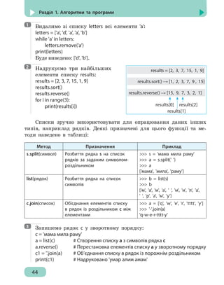 44
Розділ 1. Алгоритми та програми
Видалимо зі списку letters всі елементи 'a':
letters = ['a', 'd', 'a', 'a', 'b']
while 'a' in letters:
	letters.remove('a')
print(letters)
Буде виведено: ['d', 'b'].
Надрукуємо три найбільших
елементи списку results:
results = [2, 3, 7, 15, 1, 9]
results.sort()
results.reverse()
for i in range(3):
	print(results[i])
Списки зручно використовувати для опрацювання даних інших
типів, наприклад рядків. Деякі призначені для цього функції та ме-
тоди наведено в таблиці:
Метод Призначення Приклад
s.split(символ) Розбиття рядка s на список
рядків за заданим символом-
роздільником
 s = 'мама мила раму'
 a = s.split(' ')
 a
['мама', 'мила', 'раму']
list(рядок) Розбиття рядка на список
символів
 b = list(s)
 b
['м', 'а', 'м', 'а', ' ', 'м', 'и', 'л', 'а',
' ', 'р', 'а', 'м', 'у']
с.join(список) Об’єднання елементів списку
в рядок із роздільником с між
елементами
 a = ['q', 'w', 'e', 'r', 'tttt', 'y']
 '-'.join(a)
'q-w-e-r-tttt-y'
Запишемо рядок с у зворотному порядку:
c = 'мама мила раму'
a = list(c)		 # Створення списку а з символів рядка с
a.reverse()		 # Перестановка елементів списку а у зворотному порядку
c1 = ''.join(a)		 # Об’єднання списку в рядок із порожнім роздільником
print(c1)			 # Надруковано 'умар алим амам'
1
2
results = [2, 3, 7, 15, 1, 9]
results.sort() → [1, 2, 3, 7, 9 , 15]
results.reverse() → [15, 9, 7, 3, 2, 1]
results[0] results[2]
results[1]
3
 
