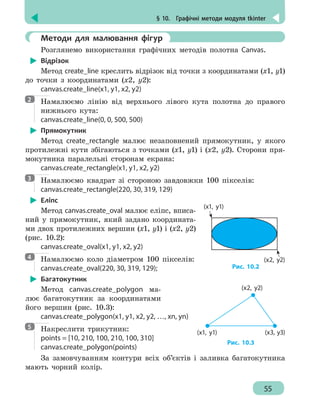 § 10.  Графічні методи модуля tkinter
55
	 Методи для малювання фігур
Розглянемо використання графічних методів полотна Canvas.
Відрізок
Метод create_line креслить відрізок від точки з координатами (x1, y1)
до точки з координатами (x2, y2):
canvas.create_line(x1, y1, x2, y2)
Намалюємо лінію від верхнього лівого кута полотна до правого
нижнього кута:
canvas.create_line(0, 0, 500, 500)
Прямокутник
Метод create_rectangle малює незаповнений прямокутник, у якого
протилежні кути збігаються з точками (x1, y1) і (x2, y2). Сторони пря-
мокутника паралельні сторонам екрана:
canvas.create_rectangle(x1, y1, x2, y2)
Намалюємо квадрат зі стороною завдовжки 100 пікселів:
canvas.create_rectangle(220, 30, 319, 129)
Еліпс
Метод canvas.create_oval малює еліпс, вписа-
ний у прямокутник, який задано координата-
ми двох протилежних вершин (x1, y1) і (x2, y2)
(рис. 10.2):
canvas.create_oval(x1, y1, x2, y2)
Намалюємо коло діаметром 100 пікселів:
canvas.create_oval(220, 30, 319, 129);
Багатокутник
Метод canvas.create_polygon ма-
лює багатокутник за координатами
його вершин (рис. 10.3):
canvas.create_polygon(х1, у1, х2, у2, …, xn, yn)
Накреслити трикутник:
points = [10, 210, 100, 210, 100, 310]
canvas.create_polygon(points)
За замовчуванням контури всіх об’єктів і заливка багатокутника
мають чорний колір.
2
3
(x1, y1)
(x2, y2)
Рис. 10.2
4
(x1, y1)
(x2, y2)
(x3, y3)
Рис. 10.3
5
 