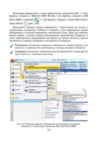 101
Основними форматами, в яких зберігаються документи ЕТ, є *.xlsx
(файли, створені в MSexcel 2007/10/13), *.xls (файли, створені в MS
Excel 2003 і старіших) і *.ods (файли, створені у Libre Office Calc і
Open Office) (рис. 4.6).
Електронні таблиці можна відкривати і переглядати не тільки у
спеціальних програмах. Таблиці і створені у них зображення можна
вбудовувати у текстові документи, презентації тощо. Дані для таблиць
можна брати з різних джерел (електронних документів). Операції, в
яких здійснюється передавання документа як цілого об’єкта з одного
застосунку в інший, називають експортом й імпортом.
Експортом називають створення програмним засобом файлу, тип
якого не є основним для застосунку, в якому цей файл створено.
Імпортом називають завантаження до програмного засобу файлу,
тип якого не є основним для нього.
Рис. 4.7. Можливі варіанти збереження електронного документа,
створеного в табличному процесорі Microsoft Excel 2007
 