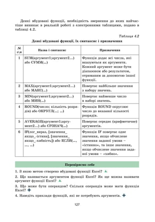 127
Деякі вбудовані функції, необхідність звернення до яких найчас-
тіше виникає в реальній роботі з електронними таблицями, подано в
таблиці 4.2.
Таблиця 4.2
Деякі вбудовані функції, їх синтаксис і призначення
№
зп
Назва і синтаксис Призначення
1 SUM(аргумент1;аргумент2...)
або СУММ(…)
Функція додає всі числа, які
вказуються як аргументи.
Кожний аргумент може бути
діапазоном або результатом,
отриманим за допомогою іншої
функції.
2 MAX(аргумент1;аргумент2...)
або МАКС(…)
Повертає найбільше значення
з набору значень.
3 MIN(аргумент1;аргумент2...)
або МИН(…)
Повертає найменше число
в наборі значень.
4 ROUND(число; кількість розря-
дів) або ОКРУГЛ(…; …)
Функція ROUND округлює
число до вказаної кількості
розрядів.
5 AVERAGE(аргумент1;аргу-
мент2...) або СРЗНАЧ(…)
Повертає середнє (арифметичне)
аргументів.
6 IF(лог_вираз, [значення_
якщо_-істина], [значення_
якщо_-хибність]) або ЕСЛИ(…,
…, …)
Функція IF повертає одне
значення, якщо обчислене
значення заданої умови –
«істинно», та інше значення,
якщо обчислене значення зада-
ної умови – «хибно».
Перевіряємо себе
1. З якою метою створено вбудовані функції Excel?
2. Що називається аргументом функції Excel? Як ще можна називати
аргумент функції Excel?
3. Що може бути операндом? Скільки операндів може мати функція
Excel?
4. Наведіть приклади функцій, які не потребують аргументів.
 