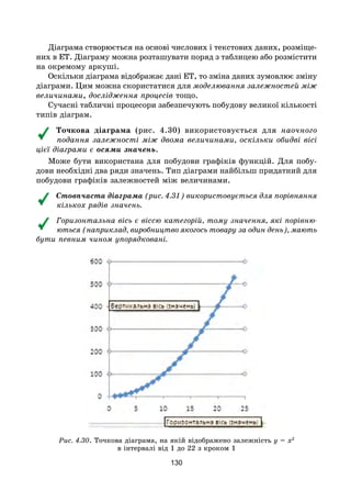 130
Діаграма створюється на основі числових і текстових даних, розміще-
них в ЕТ. Діаграму можна розташувати поряд з таблицею або розмістити
на окремому аркуші.
Оскільки діаграма відображає дані ЕТ, то зміна даних зумовлює зміну
діаграми. Цим можна скористатися для моделювання залежностей між
величинами, дослідження процесів тощо.
Сучасні табличні процесори забезпечують побудову великої кількості
типів діаграм.
Точкова діаграма (рис. 4.30) використовується для наочного
подання залежності між двома величинами, оскільки обидві вісі
цієї діаграми є осями значень.
Може бути використана для побудови графіків функцій. Для побу-
дови необхідні два ряди значень. Тип діаграми найбільш придатний для
побудови графіків залежностей між величинами.
Стовпчаста діаграма (рис. 4.31) використовується для порівняння
кількох рядів значень.
Горизонтальна вісь є віссю категорій, тому значення, які порівню-
ються (наприклад, виробництво якогось товару за один день), мають
бути певним чином упорядковані.
Рис. 4.30. Точкова діаграма, на якій відображено залежність y = x2
в інтервалі від 1 до 22 з кроком 1
 