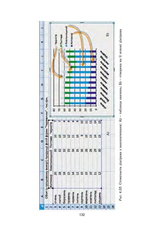132
Рис.4.32.Стовпчастадіаграмазнакопиченням:А) –таблицязначень;Б) –створенанаїїосновідіаграма
А)Б)
 
