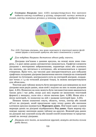 133
Секторна діаграма (рис. 4.33) використовується для наочного
подання вмісту складових у цілому, наприклад, чистих металів у
сплаві, вмісту поживних речовин у певному харчовому продукті тощо.
Рис. 4.33. Секторна діаграма, яка може описувати (у відсотках) внесок філій
певної фірми в загальний прибуток або вміст компонентів у суміші
Для побудови діаграми достатньо одного ряду значень.
Діаграма пов’язана з даними аркуша, на основі яких вона ство-
рена, і в разі зміни даних автоматично оновлюється. Графічні елементи
діаграми є векторними зображеннями, параметри яких або залежать
від значень, що містяться в клітинках, або встановлюються в процесі
створення. Крім того, що числові дані використовуються для побудови
графічних складових діаграми (визначення висоти стовпців на стовпцевій
діаграмі та гістограмі, центрального кута на секторній діаграмі, коорди-
нат точок x і y на точковій діаграмі тощо), їх можна використовувати
для обчислень.
Текстові дані таблиці можуть бути використані для виведення на полі
діаграми назв рядів даних, назв осей і поділок на них та назви діаграми
(рис. 4.31). Позначки на осях можуть бути числами (числами вважаються
також дата і час доби, якщо для них окремо не визначено текстовий
формат) у випадку, коли вісь є віссю значень (рис. 4.30). Якщо вісь є
віссю категорій, то позначки на ній є назвами категорій (рис. 4.31).
Певним чином позначені смуга, область, точка, сектор або інший
об’єкт на діаграмі, який представляє одну точку даних або значення
клітинки аркуша називається Маркером даних. Пов’язані один з одним
маркери даних на діаграмі відображають Ряд даних. Один маркер від-
повідає одному значенню даних таблиці на аркуші. Кожний ряд даних
на діаграмі має власний колір або інший спосіб позначення та представ-
лений на легенді діаграми.
Діаграми всіх типів, за винятком кругової, можуть містити кілька
рядів даних.
 