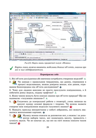 29
Рис.2.3. Карта знань предметної галузі «Фізика»
Карти знань можна вважати моделями деяких об’єктів, знання про
які в них відображаються.
Перевіряємо себе
1. Які об’єкти дослідження або вивчення потребують створення моделей? 
2. Чи завжди є правильним твердження, що даним, отриманим в
процесі моделювання, можна довіряти менше, ніж даним, отри-
маним безпосередньо від об’єкта дослідження?
3. Чому для людини важливо не просто прослухати повідомлення, а й
побачити деяку модель, подану графічно?
4. Яким чином можуть бути описані знання про об’єкти природи? Що ми
називаємо «галузевим знанням»?
5. Готуючись до контрольної роботи з геометрії, учень виписав на
аркуші паперу основні формули і теореми. Чи можна назвати
створене ним повідомлення моделлю галузевого знання?
6. Наведіть приклад використання у побуті зображень, які можуть вва-
жатися ментальними картами.
7. Музику можна описати за допомогою нот, а можна і за допо-
могою наборів чисел, які позначають висоту, тривалість і
гучність звуків. Чи не означає це, що все на світі можна описати таким
чином?
 