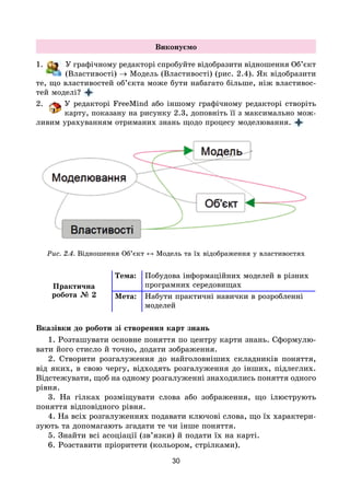 30
Виконуємо
1. У графічному редакторі спробуйте відобразити відношення Об’єкт
(Властивості) → Модель (Властивості) (рис. 2.4). Як відобразити
те, що властивостей об’єкта може бути набагато більше, ніж властивос-
тей моделі?
2. У редакторі FreeMind або іншому графічному редакторі створіть
карту, показану на рисунку 2.3, доповніть її з максимально мож-
ливим урахуванням отриманих знань щодо процесу моделювання.
Рис. 2.4. Відношення Об’єкт ↔ Модель та їх відображення у властивостях
Практична
робота № 2
Тема: Побудова інформаційних моделей в різних
програмних середовищах
Мета: Набути практичні навички в розробленні
моделей
Вказівки до роботи зі створення карт знань
1. Розташувати основне поняття по центру карти знань. Сформулю-
вати його стисло й точно, додати зображення.
2. Створити розгалуження до найголовніших складників поняття,
від яких, в свою чергу, відходять розгалуження до інших, підлеглих.
Відстежувати, щоб на одному розгалуженні знаходились поняття одного
рівня.
3. На гілках розміщувати слова або зображення, що ілюструють
поняття відповідного рівня.
4. На всіх розгалуженнях подавати ключові слова, що їх характери-
зують та допомагають згадати те чи інше поняття.
5. Знайти всі асоціації (зв’язки) й подати їх на карті.
6. Розставити пріоритети (кольором, стрілками).
 