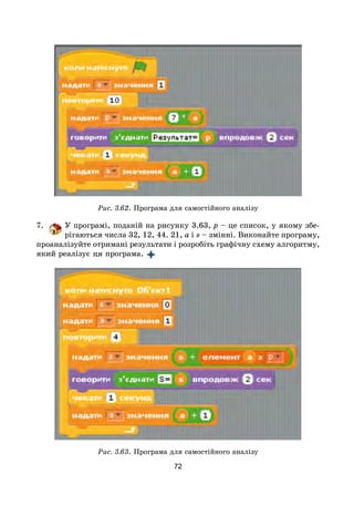 72
Рис. 3.62. Програма для самостійного аналізу
7. У програмі, поданій на рисунку 3.63, p – це список, у якому збе-
рігаються числа 32, 12, 44. 21, a і s – змінні. Виконайте програму,
проаналізуйте отримані результати і розробіть графічну схему алгоритму,
який реалізує ця програма.
Рис. 3.63. Програма для самостійного аналізу
 