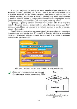 76
У процесі виконання програми після висвічування повідомлення
«Увести значення сторони квадрата», а також після висвітлення пові-
домлення «Увести радіус кола» програма призупиняє своє виконання
й очікує введення відповідей. Відповідь уводиться у поле, розташоване
у нижній частині сцени. Для продовження виконання програми після
уведення відповідних значень слід натиснути клавішу Enter.
Приклад. Провізор аптеки запитує у пацієнта: «Які Вам потрібні
ліки?». Пацієнт називає потрібний перелік. Провізор переглядає базу
даних аптеки. Якщо він знаходить необхідні, називає їх вартість, інакше
каже: «Відсутні».
Нехай база даних аптеки має назву ліки і містить: піносол, анальгін,
панкреатин, нітрогліцерин. У змінній а будемо зберігати відповідь
пацієнта. Програма аналізу вмісту бази аптеки і відповіді провізора
наведена на рисунку 3.67.
Рис. 3.67. Програма аналізу бази аптеки й відповіді провізора
Графічна схема умовного оператора
другого типу подана на рисунку 3.68.
Рис. 3.68. Умовний оператор
другого типу
 