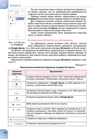 Під час створення нових сторінок автоматично формуєть-
ся панель навігації, яка за замовчуванням відображається
у верхній частині заголовка кожної сторінки справа.
Порядок сторінок можна змінити, перетягнувши на вкладці
Сторінки бічної панелі блок з назвою сторінки в потрібне місце.
Для створення головної сторінки тематичного розділу по-
трібно перетягнути блоки з назвами інших сторінок цього роз-
ділу на назву головної сторінки розділу. На малюнку 4.8 наве-
дено вигляд вкладки Сторінки під час переміщення сторінки
Фотогалерея в тематичний розділ
я Наш клас.
Таким чином розробником сайту формуються структура
сайту та панель навігації.
Вставлення об’єктів на вебсторінку
На вебсторінку можна вставити різні об’єкти: текстові
поля, зображення, гіперпосилання, документи, які розміщено
на Google Диску, та ін. Для цього призначено вкладку Вставити на бічній панелі.
Усі об’єкти, які додаються на вебсторінку, розміщуються в окремих блоках. Ко-
жен блок можна перемістити, змінити його розміри, використовуючи маркери на
межах, або видалити. Для кожного блока, якщо його вибрати, відкривається окре-
ма панель налаштувань.
Призначення окремих елементів керування вкладки Вставити наведено в таб-
лиці 4.1.
Таблиця 4.1
Призначення елементів керування вкладки Вставити
Елемент
керування
Призначення
Створення блока введення тексту. Текст може бути оформлений
як Назва, Заголовок, Підзаголовок, Звичайний текст і Малий
Уставлення зображення з Google Диска, за URL-адресою з Ін-
тернету, з носіїв даних комп’ютера тощо
Уставлення об’єктів різних типів з Інтернету за їх URL-адресою
або вставлення фрагментів HTML-коду
Уставлення документів різних типів з Google Диска
Вибір макета розміщення об’єктів на сторінці
Створення змісту сторінки. Зміст формується автоматично із за-
головків, розміщених у текстових полях на сторінці, та призначе-
ний для швидкого переходу до вибраного заголовка на поточній
сторінці
Створення слайд-шоу з вибраних зображень
Уставлення горизонтальної роздільної лінії
Ìàë. 4.8. Âêëàä-
êà Ñòîðіíêè
114
Роздiл 4
 