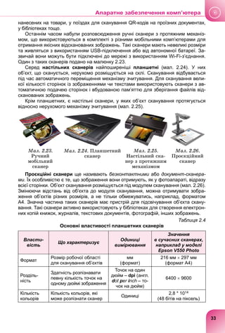 нанесених на товари, у поїздах для сканування QR-кодів на проїзних документах,
у бібліотеках тощо.
Останнім часом набули розповсюдження ручні сканери з протяжним механіз-
мом, що використовуються в комплекті з різними мобільними комп’ютерами для
отримання якісних відсканованих зображень. Такі сканери мають невеликі розміри
та живляться з використанням USB-підключення або від автономної батареї. За-
звичай вони можуть бути підключені до мережі з використанням Wi-Fi-з’єднання.
Один з таких сканерів подано на малюнку 2.23.
Серед настільних сканерів найпоширеніші планшетні (мал. 2.24). У них
об’єкт, що сканується, нерухомо розміщується на склі. Сканування відбувається
під час автоматичного переміщення механізму зчитування. Для сканування вели-
кої кількості сторінок із зображеннями чи текстами використовують сканери з ав-
томатичною подачею сторінок і вбудованою пам’яттю для зберігання файлів від-
сканованих зображень.
Крім планшетних, є настільні сканери, у яких об’єкт сканування протягується
відносно нерухомого механізму зчитування (мал. 2.25).
Ìàë. 2.23.
Ðó÷íèé
ìîáіëüíèé
ñêàíåð
Ìàë. 2.24. Ïëàíøåòíèé
ñêàíåð
Ìàë. 2.25.
Íàñòіëüíèé ñêà-
íåð ç ïðîòÿæíèì
ìåõàíіçìîì
Ìàë. 2.26.
Ïðîєêöіéíèé
ñêàíåð
Проєкційні сканери ще називають безконтактними або
и документ-сканера-
ми. Їх особливістю є те, що зображення вони отримують, як у фотоапараті, відразу
всієї сторінки. Об’єкт сканування розміщується під модулем сканування (мал. 2.26).
Змінюючи відстань від об’єкта до модуля сканування, можна отримувати зобра-
ження об’єктів різних розмірів, а не тільки обмежуватись, наприклад, форматом
А4. Значна частина таких сканерів має пристрій для підсвічування об’єкта скану-
вання. Такі сканери активно використовують у бібліотеках для створення електрон-
них копій книжок, журналів, текстових документів, фотографій, інших зображень.
Таблиця 2.4
Основні властивості планшетних сканерів
Власти-
вість
Що характеризує
Одиниці
вимірювання
Значення
в сучасних сканерах,
наприклад у моделі
Epson V550 Photo
Формат
Розмір робочої області
для сканування об’єктів
мм
(формат)
216 мм  297 мм
(формат А4)
Розділь-
ність
Здатність розпізнавати
певну кількість точок на
одному дюймі зображення
Точок на один
дюйм – dpi (англ.
dot
d
d per inch
i
i – то-
чок на дюйм)
6400  9600
Кількість
кольорів
Кількість кольорів, які
може розпізнати сканер
Одиниці
2,8 * 1014
(48 бітів на піксель)
х,
33
Апаратне забезпечення комп’ютера
 