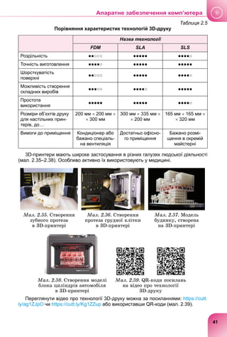 Таблиця 2.5
Порівняння характеристик технологій 3D-друку
Назва технології
FDM SLA SLS
Роздільність ●●○○○ ●●●●● ●●●●○
Точність виготовлення ●●●●○ ●●●●● ●●●●●
Шорсткуватість
поверхні
●●○○○ ●●●●● ●●●●○
Можливість створення
складних виробів
●●●○○ ●●●●○ ●●●●●
Простота
використання
●●●●● ●●●●● ●●●●○
Розміри об’єктів друку
для настільних прин-
терів, до…
200 мм  200 мм 
 300 мм
300 мм  335 мм 
 200 мм
165 мм  165 мм 
 320 мм
Вимоги до приміщення Кондиціонер або
бажано спеціаль-
на вентиляція
Достатньо офісно-
го приміщення
Бажано розмі-
щення в окремій
майстерні
3D-принтери мають широке застосування в різних галузях людської діяльності
(мал. 2.35–2.38). Особливо активно їх використовують у медицині.
Ìàë. 2.35. Ñòâîðåííÿ
çóáíîãî ïðîòåçà
â 3D-ïðèíòåðі
Ìàë. 2.36. Ñòâîðåííÿ
ïðîòåçà ãðóäíîї êëіòêè
â 3D-ïðèíòåðі
Ìàë. 2.37. Ìîäåëü
áóäèíêó, ñòâîðåíà
íà 3D-ïðèíòåðі
Ìàë. 2.38. Ñòâîðåííÿ ìîäåëі
áëîêà öèëіíäðіâ àâòîìîáіëÿ
â 3D-ïðèíòåðі
Ìàë. 2.39. QR-êîäè ïîñèëàíü
íà âіäåî ïðî òåõíîëîãії
3D-äðóêó
Переглянути відео про технології 3D-друку можна за посиланнями: https://cutt.
ly/ag1ZJpO чи https://cutt.ly/Kg1ZZup або використавши QR-коди (мал. 2.39).
.5
41
Апаратне забезпечення комп’ютера
 