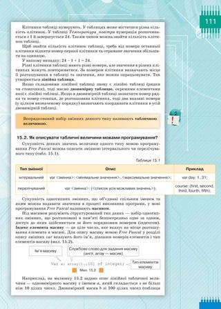 111
Клітинки таблиці нумерують. У таблицях може міститися різна кіль-
кість клітинок. У таблиці Температура_повітря нумерація розпочина-
ється з 1 й завершується 24. Таким чином можна знайти кількість кліти-
нок таблиці.
Щоб знайти кількість клітинок таблиці, треба від номера останньої
клітинки відняти номер першої клітинки та отримане значення збільши-
ти на одиницю.
У нашому випадку: 24 – 1 + 1 = 24. 	
Різні клітинки таблиці мають різні номери, але значення в різних клі-
тинках можуть повторюватися. За номером клітинки визначають місце
її розташування в таблиці та значення, яке можна опрацьовувати. Так
утворюється лінійна таблиця.
Якщо складовими лінійної таблиці знову є лінійні таблиці (рядки
чи стовпчики), тоді маємо двовимірну таблицю, окремими елементами
якої є лінійні таблиці. Якщо в двовимірній таблиці зазначити номер ряд-
ка та номер стовпця, де розташована клітинка, тоді два вказані номери
(у цілком визначеному порядку) визначають координати клітинки в усій
двовимірній таблиці.
Впорядкований набір змінних деякого типу називають табличною
величиною.
15.2. Як описувати табличні величини мовами програмування?
Сукупність деяких значень величини одного типу мовою програму-
вання Free Pascal можна описати змінною інтервального чи перелічува-
ного типу (табл. 15.1).
Таблиця 15.1
Тип змінної Опис Приклад
інтервальний var <змінна>: <мінімальне значення>..<максимальне значення>; var day: 1..31;
перелічуваний var <змінна>: (<список усіх можливих значень>);
course: (first, second,
third, fourth, fifth);
Сукупність однотипних змінних, що об’єднані спільним іменем та
яким можна надавати значення в процесі виконання програми, у мові
програмування Free Pascal називають масивом.
Під масивом розуміють структурований тип даних — набір однотип-
них змінних, що розташовані в пам’яті безпосередньо одне за одним,
доступ до яких здійснюється за його порядковим номером (індексом).
Індекс елемента масиву — це ціле число, яке вказує на місце розташу-
вання елемента в масиві. Для опису масиву мовою Free Pascal у розділі
опису змінних var вказують його ім’я, діапазон номерів елементів і тип
елементів масиву (мал. 15.2).
Ім’я масиву
Службове слово для задання масиву  	
(англ. array — масив)
Var a: array[1..10] of integer;
Мал. 15.2
Наприклад, на малюнку 15.2 задано опис лінійної табличної вели-
чини — одновимірного масиву з іменем а, який складається з не більш
ніж 10 цілих чисел. Двовимірний масив b зі 100 цілих чисел (таблиця
Тип елементів
масиву
 
