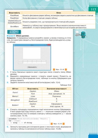 117
Властивість Опис
FixedRows Кількість фіксованих рядків таблиці, які використовують аналогічно до фіксованих стовпців
FixedColor Колір фіксованих стовпців і рядків таблиці
VisibleColCount
VisibleRowCount
Кількість видимих (тих, що прокручуються) стовпців або рядків
ScrollBars
Наявність у таблиці смуг прокручування. Якщо вказати значення властивості
ssAutoBoth, то смуги прокручування з’являтимуться за потреби автоматично
ДІЄМО
Вправа 3. Обмін даними.
Завдання. У середовищі Lazarus розробіть проект, у якому стовпець із п’яти
слів, які користувач вводить у багаторядкове поле, буде розміщуватись у ряд-
ку таблиці.
      Мал. 15.18
1.	 У папці Навчальні проекти своєї структури папок створіть папку Обмін
даними.
2.	 Відкрийте середовище Lazarus і створіть новий проект. Розмістіть на	
формі проекту багаторядкове поле, таб­лицю та кнопку Сформувати для
запуску проекту.
3.	 Задайте значення властивостей об’єктів форми (табл. 15.4).
Таблиця 15.4
Об’єкт Властивість Значення властивості
Form1
Caption Обмін
Font Arial, звичайний, 14
Memo1 Lines Порожньо
StringGrid1
ColCount 6
RowCount 2
Button1
Caption Сформувати
Font Arial, курсив, 14
4.	 Створіть процедуру опрацювання події натиснення кнопки Сформувати.
У вікні редактора коду опишіть змінні: i — лічильник номерів рядків у ба-
гаторядковому полі та номерів стовпців у таблиці виведення; a — масив
значень (мал. 15.19).
procedure TForm1.ButtonClick(Sender: TObject);
var i:integer;
a: array [1..5] of string;
Мал. 15.19
5.	 Запишіть програму для зчитування даних з текстового поля, формування
написів у таблиці та заповнення клітинок таблиці (мал. 15.20).
 