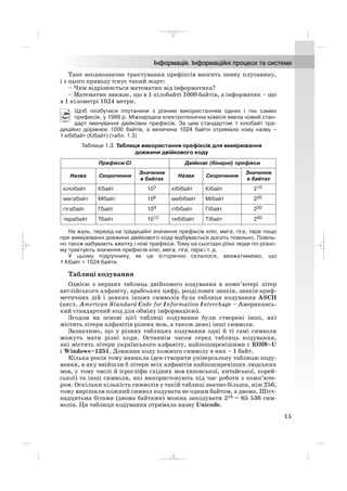 Таке неоднозначне трактування префіксів вносить певну плутанину,
і з цього приводу існує такий жарт:
– Чим відрізняється математик від інформатика?
– Математик вважає, що в 1 кілобайті 1000 байтів, а інформатик – що
в 1 кілометрі 1024 метри.
Щоб позбутися плутанини з різним використанням одних і тих самих
префіксів, у 1999 р. Міжнародна електротехнічна комісія ввела новий стан
дарт іменування двійкових префіксів. За цим стандартом 1 кілобайт тра
диційно дорівнює 1000 байтів, а величина 1024 байти отримала нову назву –
1 кібібайт (Кібайт) (табл. 1.3)
Таблиця 1.3. Таблиця використання префіксів для вимірювання
довжини двійкового коду
На жаль, перехід на традиційні значення префіксів кіло, мега, гіга, тера тощо
при вимірюванні довжини двійкового коду відбувається досить повільно. Повіль
но також набувають вжитку і нові префікси. Тому на сьогодні різні люди по різно
му трактують значення префіксів кіло, мега, гіга, тера і т. д.
У цьому підручнику, як це історично склалося, вважатимемо, що
1 Кбайт = 1024 байти.
Таблиці кодування
Однією з перших таблиць двійкового кодування в комп’ютері літер
англійського алфавіту, арабських цифр, розділових знаків, знаків ариф
метичних дій і деяких інших символів була таблиця кодування ASCII
(англ. American Standard Code for Information Interchage – Американсь
кий стандартний код для обміну інформацією).
Згодом на основі цієї таблиці кодування були створені інші, які
містять літери алфавітів різних мов, а також деякі інші символи.
Зазначимо, що у різних таблицях кодування одні й ті самі символи
можуть мати різні коди. Останнім часом серед таблиць кодування,
які містять літери українського алфавіту, найпоширенішими є КОІ8–U
і Windows–1251. Довжина коду кожного символу в них – 1 байт.
Кілька років тому виникла ідея створити універсальну таблицю коду
вання, в яку ввійшли б літери всіх алфавітів найпоширеніших людських
мов, у тому числі й ієрогліфи східних мов (японської, китайської, корей
ської) та інші символи, які використовують під час роботи з комп’юте
ром. Оскільки кількість символів у такій таблиці значно більша, ніж 256,
тому вирішили кожний символ кодувати не одним байтом, а двома. Шіст
надцятьма бітами (двома байтами) можна закодувати 216 = 65 536 сим
волів. Ця таблиця кодування отримала назву Unicode.
Префікси СІ Двійкові (бінарні) префікси
Назва Скорочення
Значення
в байтах
Назва Скорочення
Значення
в байтах
кілобайт Кбайт 103 кібібайт Кібайт 210
мегабайт Мбайт 106 мебібайт Мібайт 220
гігабайт Гбайт 109 гібібайт Гібайт 230
терабайт Тбайт 1012 тебібайт Тібайт 240
15
_ _ _
 