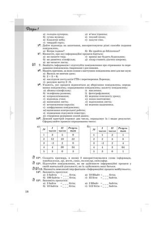 а) солодка цукерка; д) м’яка іграшка;
б) гучна музика; е) теплий пісок;
в) блакитне небо; є) пахуче сіно.
г) твердий горіх;
5••. Дайте відповідь на запитання, використовуючи різні способи подання
повідомлень.
а) Котра година? б) Як пройти до бібліотеки?
6°. Визначте, про які інформаційні процеси йдеться:
а) ви пишете твір; г) вранці вас будить будильник;
б) ви дивитесь кінофільм; д) лікар ставить діагноз хворому.
в) ви читаєте листа;
7. Знайдіть інформацію і підготуйте повідомлення про отримання та пере
давання повідомлень тваринами і рослинами.
8•. Назвіть причини, за яких кожне з наступних повідомлень несе для вас шум:
а) Василь не вивчив урок;
б) 2 + 3 = 6;
в) наслідком постулатів СТВ є перетворення Лоренца;
г) рахунок матчу 2 : 0.
9•. Укажіть, які процеси відносяться до зберігання повідомлень; переда
вання повідомлень; опрацювання повідомлень; захисту повідомлень:
а) зйомка кінофільму; і) мислення;
б) телефонна розмова; ї) фотографування;
в) ксерокопіювання; й) ведення конспекту уроку;
г) відповідь учня; к) показ пантоміми;
д) написання листа; л) надсилання листа;
е) встановлення паролів; м) ведення щоденника.
є) шифрування повідомлень;
ж) написання контрольної роботи;
з) підведення підсумків семестру;
и) створення резервних копій даних;
10•. Деякий пристрій отримує два числа, опрацьовує їх і видає результат.
Сформулюйте правило опрацювання чисел:
а) б)
11*. Складіть кросворд, в якому б використовувалися слова інформація,
повідомлення, зір, жест, смак, телевізор, світлофор.
12*. Підготуйте повідомлення, як ви здійснюєте інформаційні процеси у
своїй навчальній діяльності; як їх здійснюють ваші батьки.
13. Напишіть невеликий твір фантазію «Інформаційні процеси майбутнього».
14*. Заповніть пропуски:
а) 5 байтів = _ _ _ бітів; в) 10 Кбайт = _ _ _ бітів;
б) 100 байтів = _ _ _ бітів; г) 32 біти = _ _ _ байтів.
15*. Заповніть пропуски:
а) 2 байти = _ _ _ бітів; в) 2 Кбайт = _ _ _ байтів;
б) 10 байтів = _ _ _ бітів; г) 512 бітів = _ _ _ байтів.
№
І
число
ІІ
число
Резуль
тат
1 1 2 1
2 2 3 8
3 –2 2 4
4 4 3 64
5 3 0 1
№
І
число
ІІ
число
Резуль
тат
1 3 5 8
2 12 10 22
3 –2 2 0
4 4 30 34
5 3 0 3
18
_ _ _
 