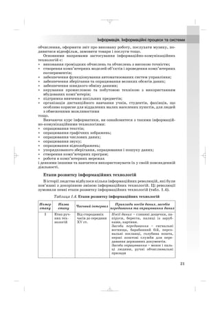 обчислення, оформити звіт про виконану роботу, послухати музику, по
дивитися відеофільм, замовити товари і послуги тощо.
Основними напрямами застосування інформаційно комунікаційних
технологій є:
• виконання громіздких обчислень та обчислень з високою точністю;
• створення комп’ютерних моделей об’єктів і проведення комп’ютерних
експериментів;
• забезпечення функціонування автоматизованих систем управління;
• забезпечення зберігання та опрацювання великих обсягів даних;
• забезпечення швидкого обміну даними;
• керування промисловою та побутовою технікою з використанням
вбудованих комп’ютерів;
• підтримка вивчення шкільних предметів;
• організація дистанційного навчання учнів, студентів, фахівців, що
особливо корисне для віддалених малих населених пунктів, для людей
з обмеженими можливостями
тощо.
Вивчаючи курс інформатики, ви ознайомитеся з такими інформацій
но комунікаційними технологіями:
• опрацювання текстів;
• опрацювання графічних зображень;
• опрацювання числових даних;
• опрацювання звуку;
• опрацювання відеозображень;
• упорядкованого зберігання, опрацювання і пошуку даних;
• створення комп’ютерних програм;
• роботи в комп’ютерних мережах
і деякими іншими та навчитеся використовувати їх у своїй повсякденній
діяльності.
Етапи розвитку інформаційних технологій
В історії людства відбулося кілька інформаційних революцій, які були
пов’язані з докорінною зміною інформаційних технологій. Ці революції
зумовили певні етапи розвитку інформаційних технологій (табл. 1.4).
Таблиця 1.4. Етапи розвитку інформаційних технологій
21
Номер
етапу
Назва
етапу
Часовий інтервал
Приклади носіїв даних, засобів
передавання та опрацювання даних
І Етап руч
них тех
нологій
Від стародавніх
часів до середини
ХV ст.
Носії даних – глиняні дощечки, па
піруси, береста, палиці із заруб
ками, картини.
Засоби передавання – сигнальні
вогнища, барабанний бій, персо
нальні посланці, голубина пошта,
перші поштові служби для пере
давання державних документів.
Засоби опрацювання – мозок і паль
ці людини, ручні обчислювальні
прилади
_ _ _
 
