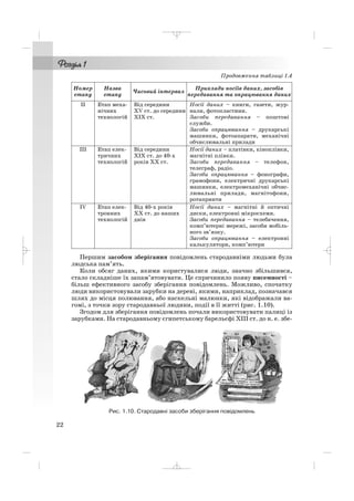 Першим засобом зберігання повідомлень стародавніми людьми була
людська пам’ять.
Коли обсяг даних, якими користувалися люди, значно збільшився,
стало складніше їх запам’ятовувати. Це спричинило появу писемності –
більш ефективного засобу зберігання повідомлень. Можливо, спочатку
люди використовували зарубки на дереві, якими, наприклад, позначався
шлях до місця полювання, або наскельні малюнки, які відображали ва
гомі, з точки зору стародавньої людини, події в її житті (рис. 1.10).
Згодом для зберігання повідомлень почали використовувати палиці із
зарубками. На стародавньому єгипетському барельєфі XIII ст. до н. е. збе
Номер
етапу
Назва
етапу
Часовий інтервал
Приклади носіїв даних, засобів
передавання та опрацювання даних
ІІ Етап меха
нічних
технологій
Від середини
ХV ст. до середини
ХІХ ст.
Носії даних – книги, газети, жур
нали, фотопластини.
Засоби передавання – поштові
служби.
Засоби опрацювання – друкарські
машинки, фотоапарати, механічні
обчислювальні прилади
ІІІ Етап елек
тричних
технологій
Від середини
ХІХ ст. до 40 х
років ХХ ст.
Носії даних – платівки, кіноплівки,
магнітні плівки.
Засоби передавання – телефон,
телеграф, радіо.
Засоби опрацювання – фонографи,
грамофони, електричні друкарські
машинки, електромеханічні обчис
лювальні прилади, магнітофони,
ротапринти
IV Етап елек
тронних
технологій
Від 40 х років
ХХ ст. до наших
днів
Носії даних – магнітні й оптичні
диски, електронні мікросхеми.
Засоби передавання – телебачення,
комп’ютерні мережі, засоби мобіль
ного зв’язку.
Засоби опрацювання – електронні
калькулятори, комп’ютери
22
Рис. 1.10. Стародавні засоби зберігання повідомлень
Продовження таблиці 1.4
_ _ _
 