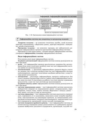 29
Апаратна складова – це комплекс технічних засобів, який включає
пристрої опрацювання і зберігання даних, пристрої введення і виведен
ня, засоби комунікацій.
Програмна складова – це комплекс програм, які забезпечують ре
алізацію інформаційних процесів пристроями інформаційної системи.
Програми та інші види даних, з якими працює інформаційна система,
утворюють інформаційну складову інформаційної системи.
Види інформаційних систем
Розглянемо різні види інформаційних систем.
За рівнем автоматизації інформаційні системи можна розподілити на
такі три види:
• ручні – усі інформаційні процеси реалізуються людиною без застосу
вання будь яких технічних засобів (у наш час такі інформаційні систе
ми майже не застосовуються);
• автоматизовані – у реалізації інформаційних процесів беруть участь
як людина, так і технічні засоби (у наш час такі інформаційні системи
найпоширеніші, причому технічними засобами найчастіше є комп’ю
тери різної потужності);
• автоматичні – реалізація інформаційних процесів відбувається без
участі людини (людина бере участь у роботі такої інформаційної систе
ми лише на етапі її підготовки до роботи і на етапі аналізу отриманих
результатів; у наш час такі системи ще малопоширені).
За рівнем аналізу даних інформаційні системи можна розподілити на
такі три види:
• системи опрацювання даних – такі інформаційні системи виконують
найпростіші операції по опрацюванню даних: упорядкування, пере
творення, пошук тощо, мають систему зберігання і пошуку даних –
базу даних, але ніяк ці дані не аналізують;
• системи управління – такі інформаційні системи аналізують отримані
дані, порівнюють їх із плановими, виявляють певні потреби виробни
цтва, відслідковують хід виконання проектів, за спеціальними алго
ритмами встановлюють тенденції (закономірності, перспективи) в ро
боті підприємств, організацій і цілих галузей господарства;
• системи підтримки прийняття рішень – такі інформаційні системи на
основі аналізу отриманих даних узагальнюють їх і здійснюють прогно
зування майбутньої діяльності підприємств, організацій, галузей гос
Інформаційна система має апаратну та програмну складові.
Рис. 1.18. Узагальнена схема інформаційної системи
_ _ _
 
