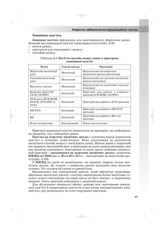 43
Зовнішня пам’ять
Зовнішня пам’ять призначена для довготривалого зберігання даних.
Кожний вид зовнішньої пам’яті характеризується (табл. 2.3):
• носієм даних;
• пристроєм для зчитування і запису;
• способом запису.
Таблиця 2.3. Носії та способи запису даних у пристроях
зовнішньої пам’яті
Пристрої зовнішньої пам’яті відносяться до пристроїв, що здійснюють
як уведення, так і виведення даних.
Пам’ять на жорстких магнітних дисках є основним видом зовнішньої
пам’яті в сучасних комп’ютерах. Вона реалізована за допомогою
магнітного способу запису і зчитування даних. Носієм даних є жорсткий
(як правило, металевий) диск з нанесеним на нього шаром речовини, яка
має магнітні властивості. Зчитування та запис даних здійснює спеціаль
ний пристрій – накопичувач на жорстких магнітних дисках, скорочено
НЖМД або HDD (англ. Hard Disc Drive – накопичувач на жорсткому дис
ку) (рис. 2.10).
У НЖМД на одній осі розміщують, як правило, відразу кілька маг
нітних дисків. До кожної з поверхонь дисків підходить своя магнітна
головка. Усі головки об’єднані в єдиний блок.
Накопичувач має електричний двигун, який забезпечує рівномірне
обертання магнітних дисків, і систему переміщення блока магнітних го
ловок запису/зчитування від краю диска до його центра і в зворотному
напрямі. Увесь пристрій поміщають у закритий корпус.
Для збільшення швидкості обміну даними між пристроями зовніш
ньої пам’яті й оперативною пам’яттю комп’ютера використовують кеш
пам’ять, яку розміщують на платі керування пристрою.
Носій Спосіб запису Пристрій
Жорсткий магнітний
диск
Магнітний
Накопичувач на жорстких
магнітних дисках (вінчестер)
Гнучкий магнітний
диск
Магнітний
Накопичувач на гнучких магнітних
дисках (дисковод)
Магнітна стрічка Магнітний
Накопичувач на магнітних стрічках
(стример)
Компакт диск (СD,
CD R, CD RW)
Оптичний
Пристрій для роботи з компакт
дисками (CD ROM, CD RW)
DVD диск (DVD ROM,
DVD R, DVD RW та
інші)
Оптичний Пристрій для роботи з DVD дисками
HD DVD Оптичний
Пристрій для роботи з HD DVD
дисками
BD Оптичний
Пристрій для роботи з Blu ray
дисками
Флеш мікросхема Електронний Флеш накопичувач
_ _ _
 
