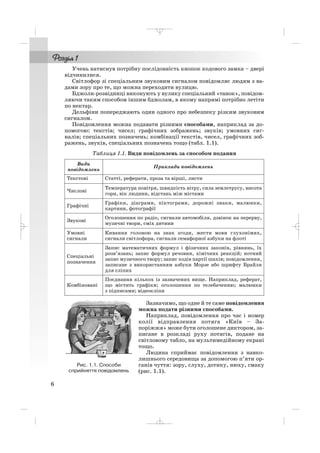 6
Учень натиснув потрібну послідовність кнопок кодового замка – двері
відчинилися.
Світлофор зі спеціальним звуковим сигналом повідомляє людям з ва
дами зору про те, що можна переходити вулицю.
Бджоли розвідниці виконують у вулику спеціальний «танок», повідом
ляючи таким способом іншим бджолам, в якому напрямі потрібно летіти
по нектар.
Дельфіни попереджають один одного про небезпеку різким звуковим
сигналом.
Повідомлення можна подавати різними способами, наприклад за до
помогою: текстів; чисел; графічних зображень; звуків; умовних сиг
налів; спеціальних позначень; комбінації текстів, чисел, графічних зоб
ражень, звуків, спеціальних позначень тощо (табл. 1.1).
Таблиця 1.1. Види повідомлень за способом подання
Зазначимо, що одне й те саме повідомлення
можна подати різними способами.
Наприклад, повідомлення про час і номер
колії відправлення потяга «Київ – За
поріжжя» може бути оголошене диктором, за
писане в розкладі руху потягів, подане на
світловому табло, на мультимедійному екрані
тощо.
Людина сприймає повідомлення з навко
лишнього середовища за допомогою п’яти ор
ганів чуття: зору, слуху, дотику, нюху, смаку
(рис. 1.1).
Види
повідомлень
Приклади повідомлень
Текстові Статті, реферати, проза та вірші, листи
Числові
Температура повітря, швидкість вітру, сила землетрусу, висота
гори, вік людини, відстань між містами
Графічні
Графіки, діаграми, піктограми, дорожні знаки, малюнки,
картини, фотографії
Звукові
Оголошення по радіо, сигнали автомобіля, дзвінок на перерву,
музичні твори, сміх дитини
Умовні
сигнали
Кивання головою на знак згоди, жести мови глухонімих,
сигнали світлофора, сигнали семафорної азбуки на флоті
Спеціальні
позначення
Запис математичних формул і фізичних законів, рівнянь, їх
розв’язань; запис формул речовин, хімічних реакцій; нотний
запис музичного твору; запис ходів партії шахів; повідомлення,
записане з використанням азбуки Морзе або шрифту Брайля
для сліпих
Комбіновані
Поєднання кількох із зазначених вище. Наприклад, реферат,
що містить графіки; оголошення по телебаченню; малюнки
з підписами; відеокліпи
Рис. 1.1. Способи
сприйняття повідомлень
_ _ _
 
